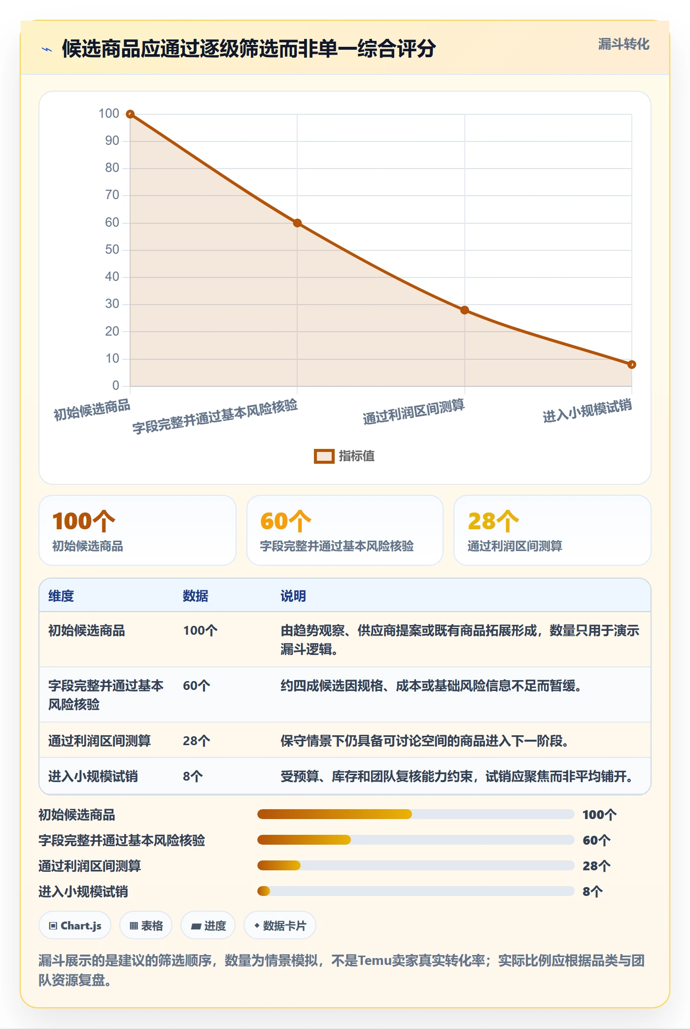 temu升级方案：用自动化方案改善选品定价
