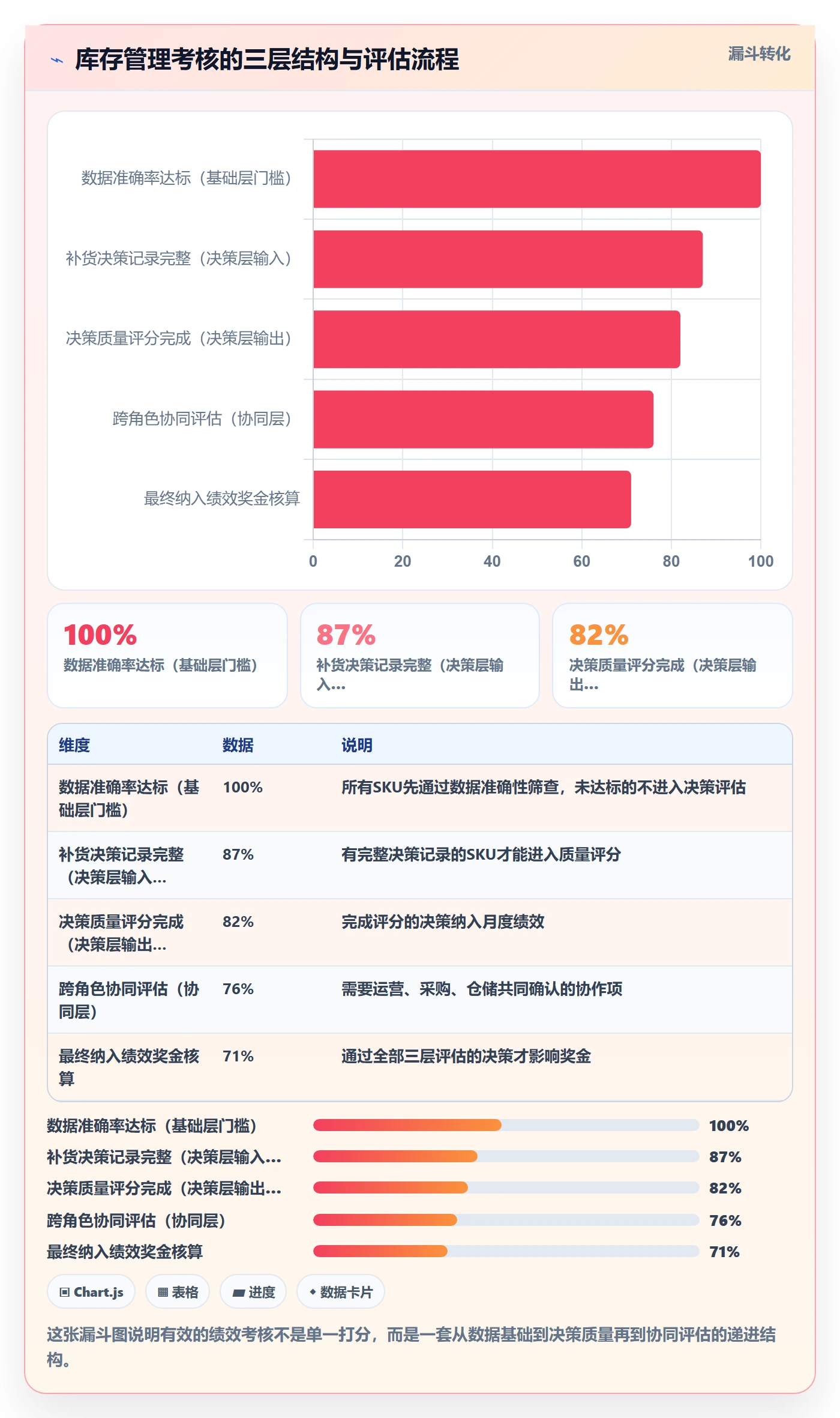 亚马逊软件实践指南:库存管理的绩效考核怎样更有效