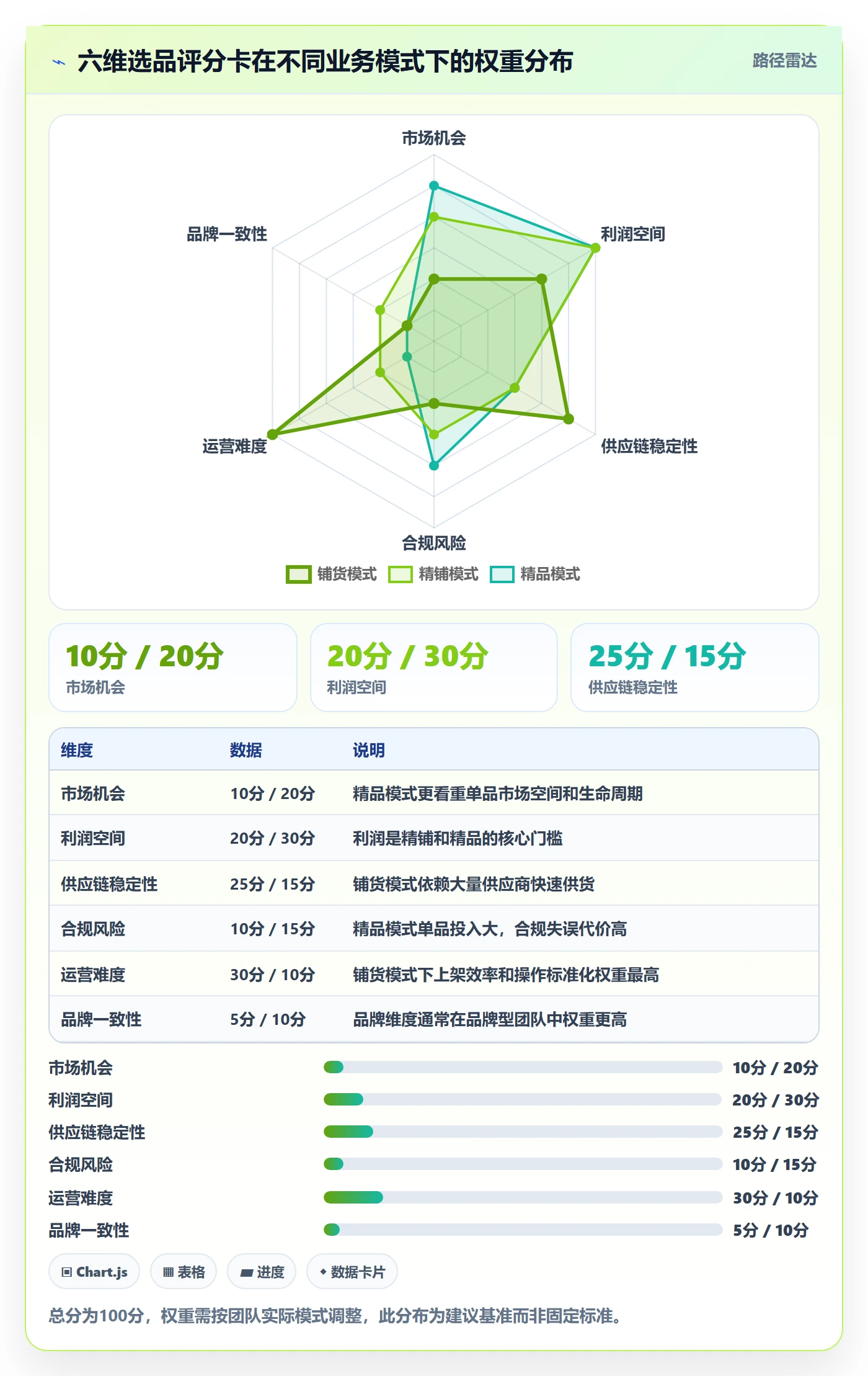 erp跨境电商管理要点：系统实施的选品策略如何设计
