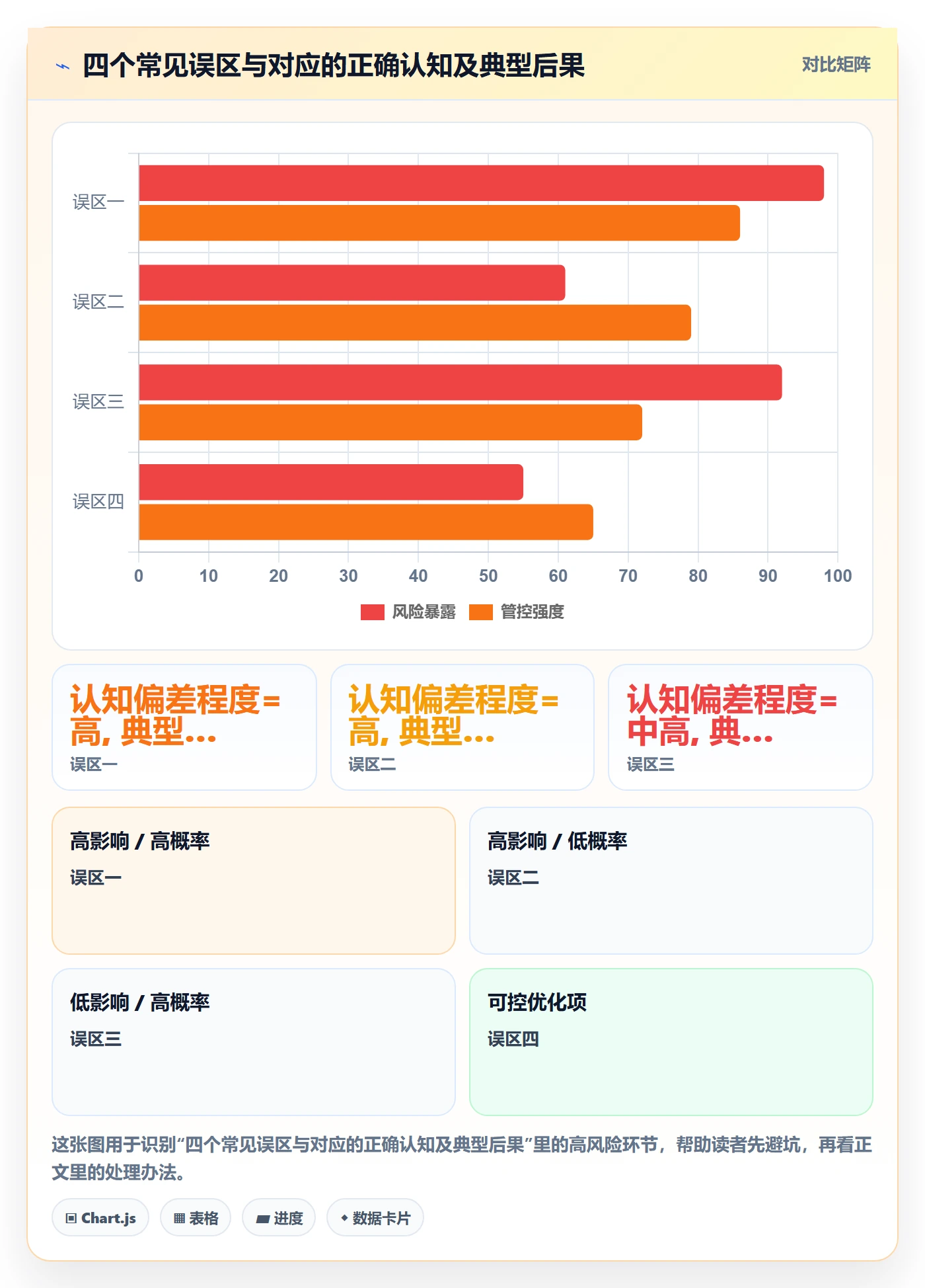 商品分析运营框架：把组合优化纳入工具对比