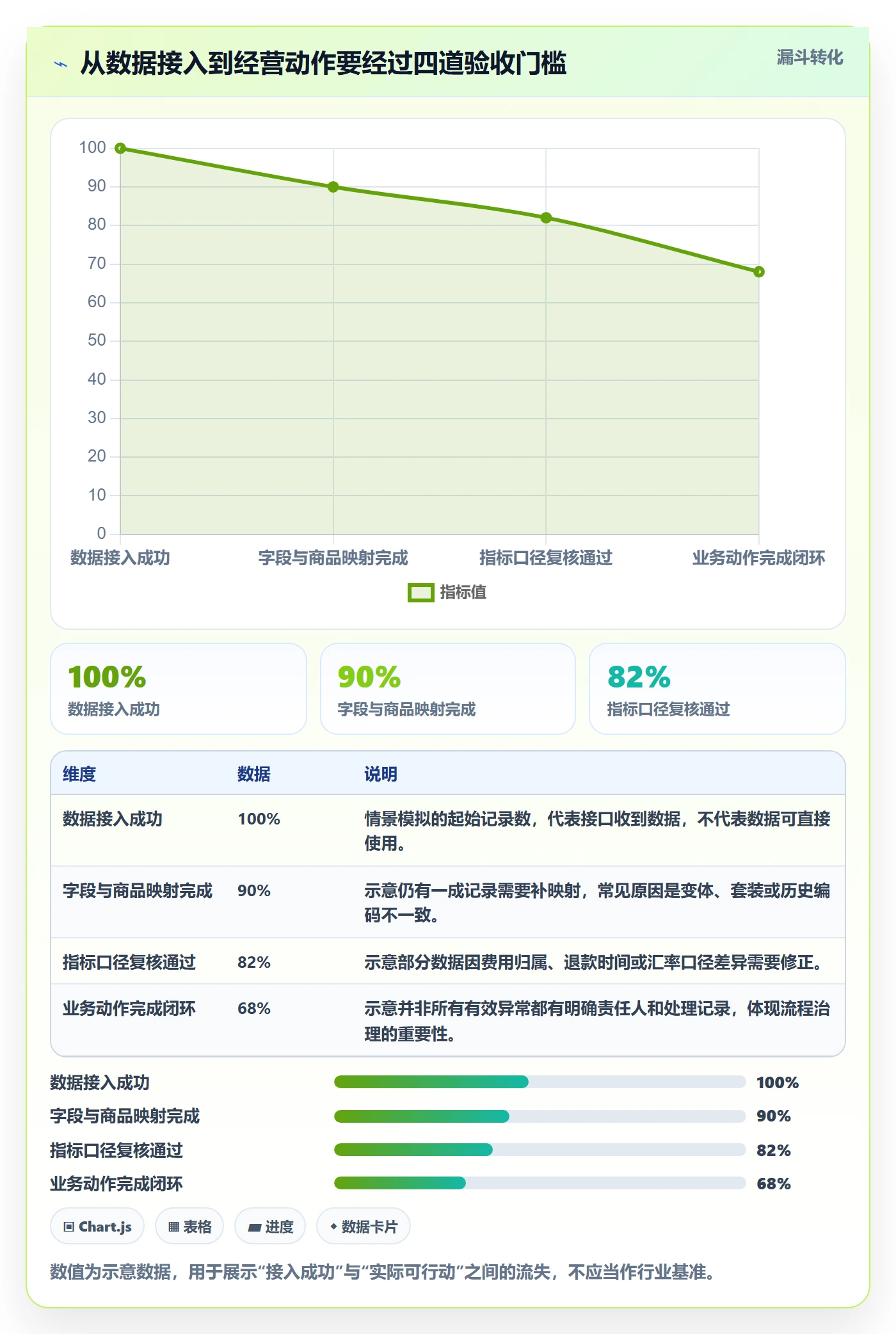 跨境电商使用技巧：品牌增长对应的系统搭建方法