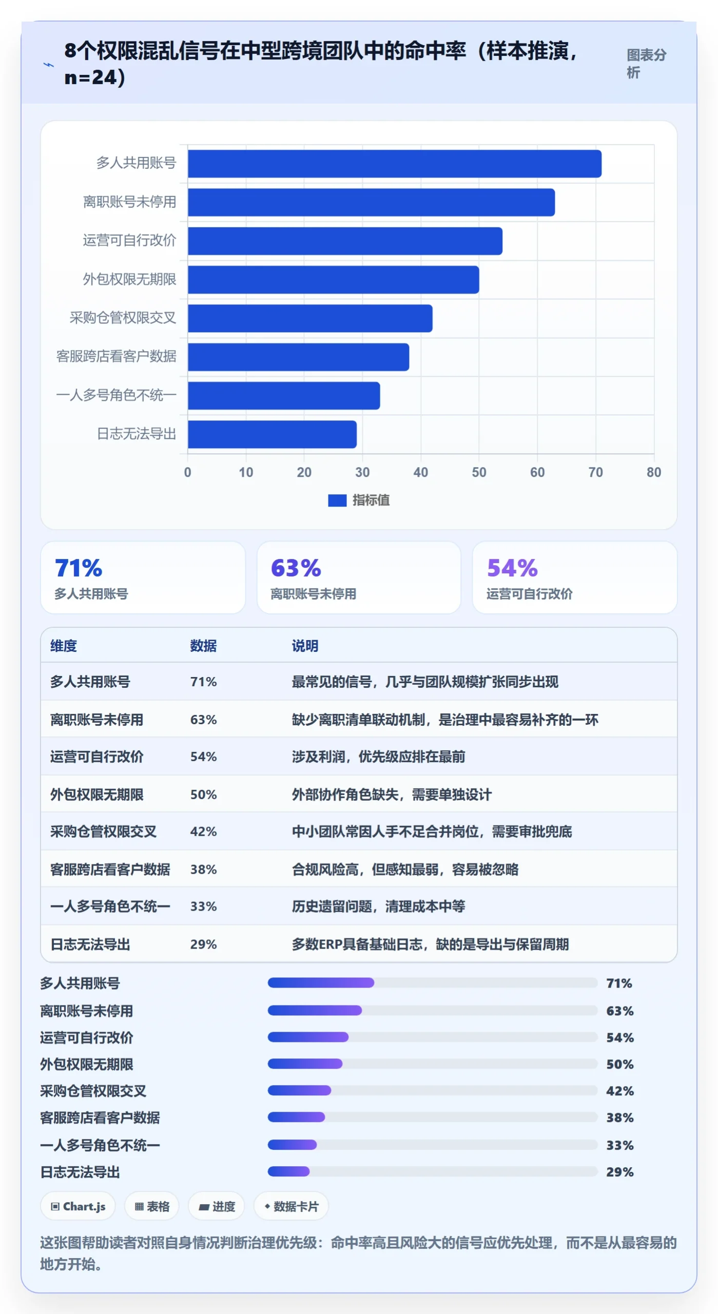 erp跨境电商问题诊断：权限管理如何用入门指南改进