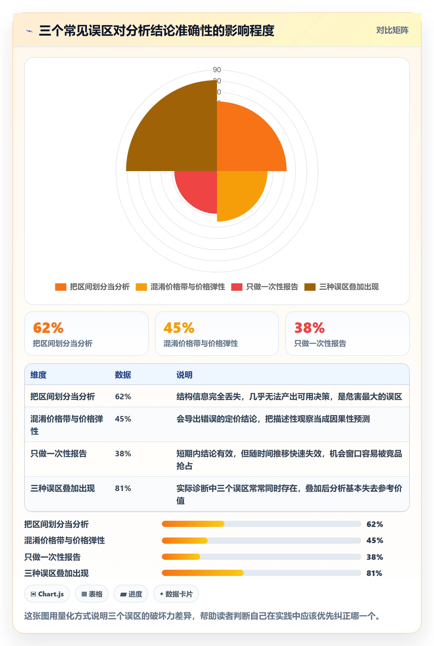 商品分析实用方法：围绕价格带建立落地案例