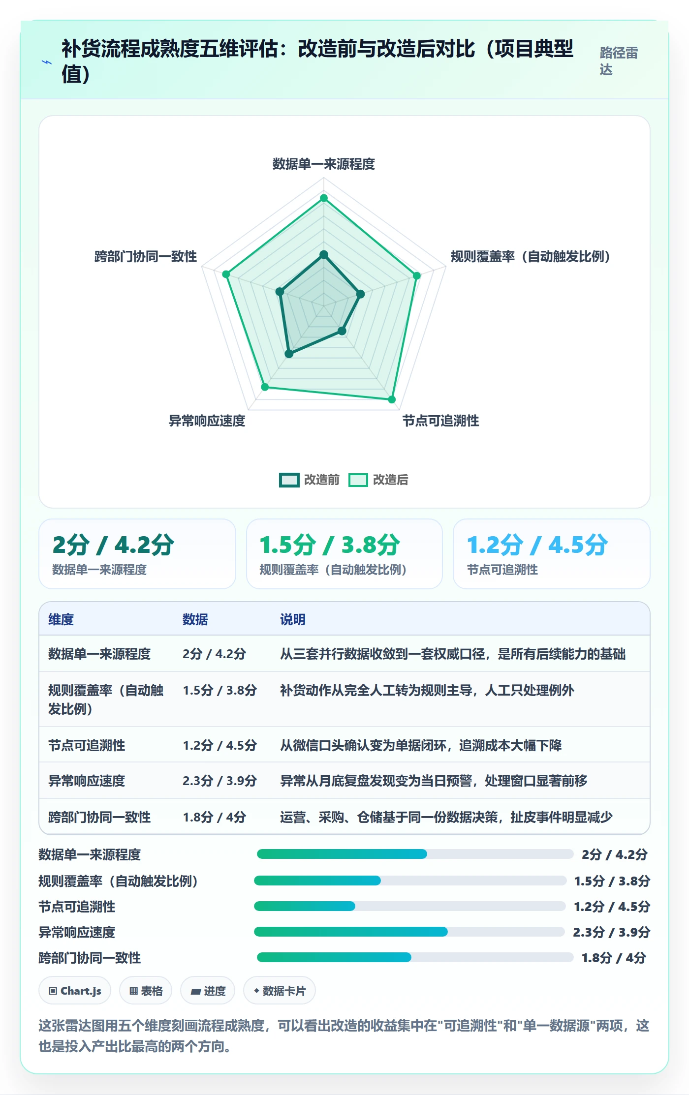 erp跨境电商工作指南:用流程设计解决采购补货问题
