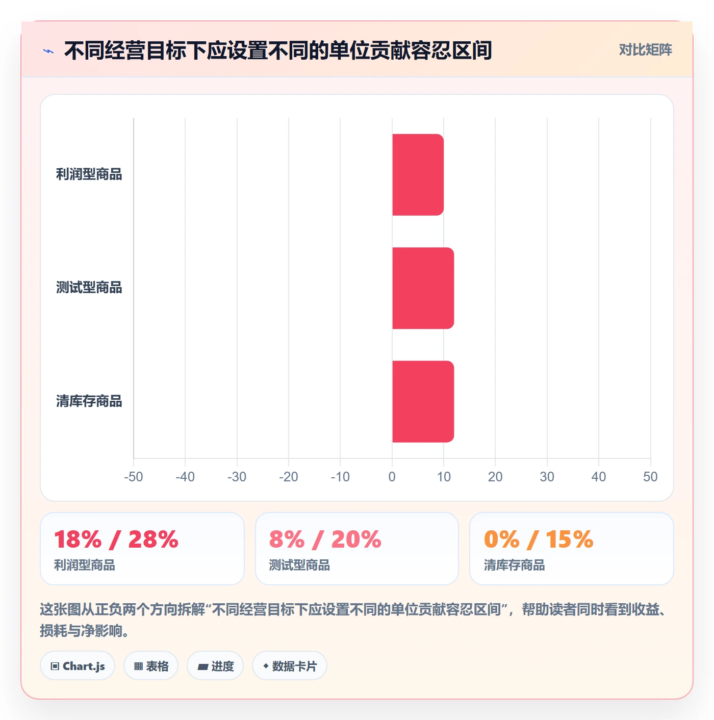 temu从0到1：活动流量的团队协同与操作要点