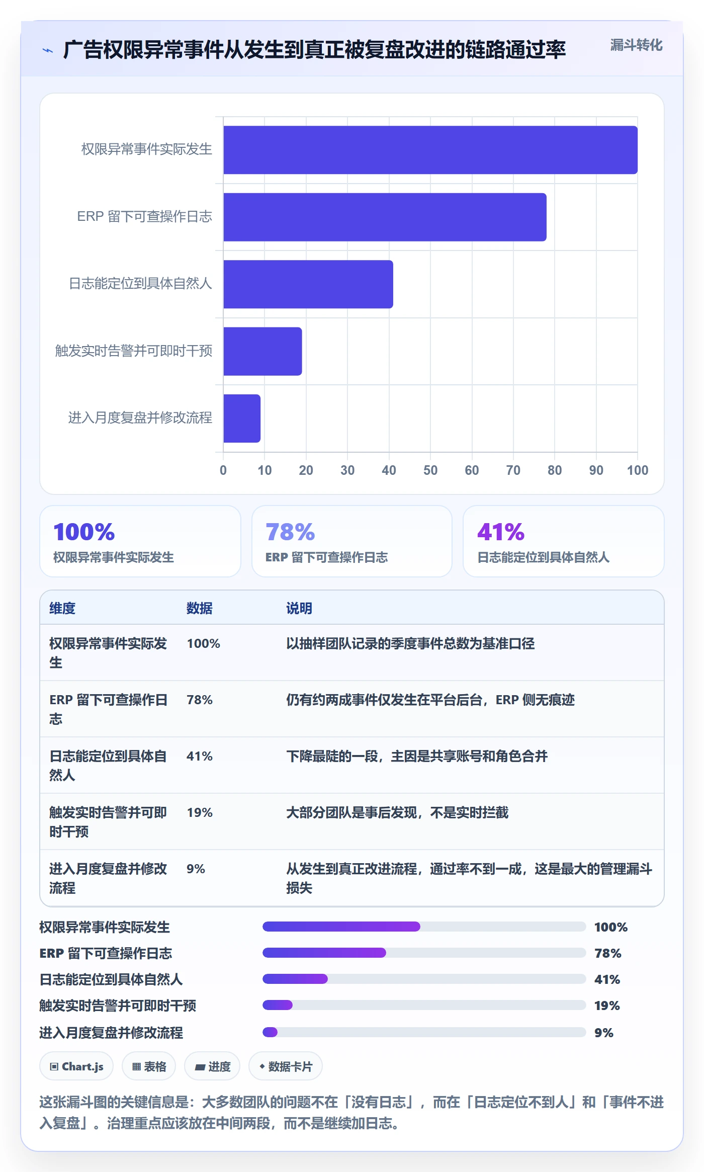 erp跨境电商使用技巧：权限管理对应的广告投放方法