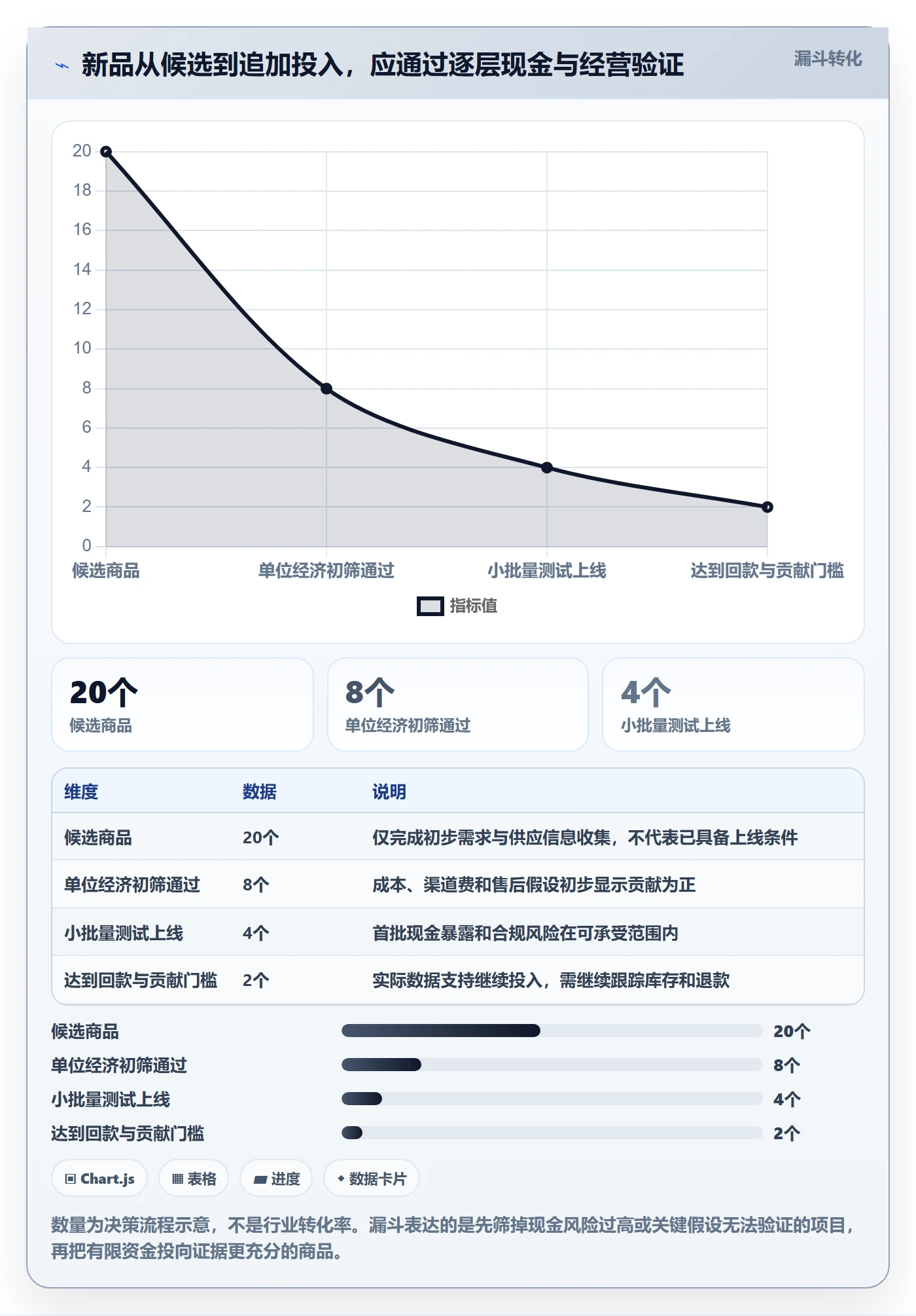 跨境电商应用思路：围绕选品策略拆解回款管理