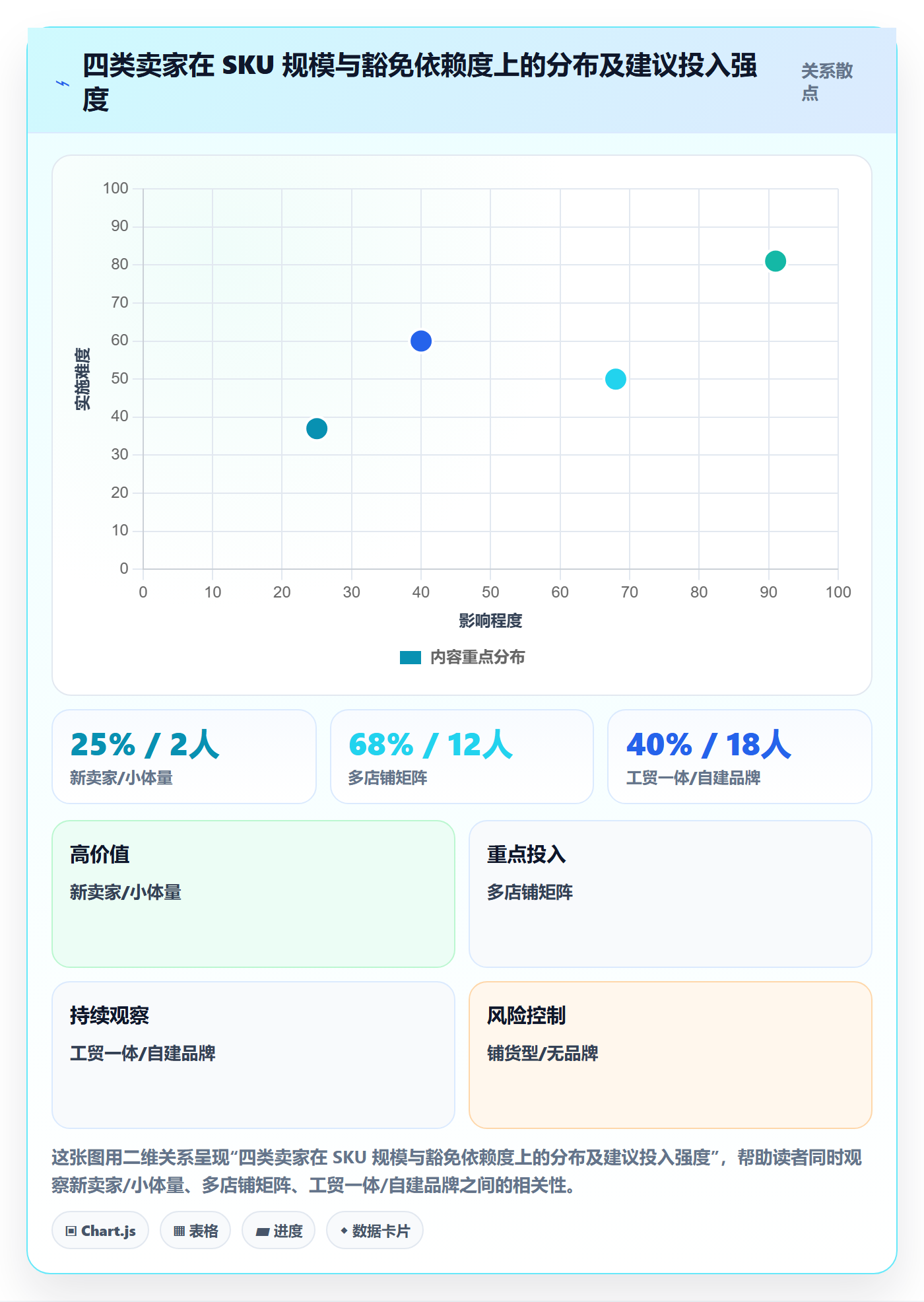 UPC码数据方法：用豁免申请支撑日常管理判断