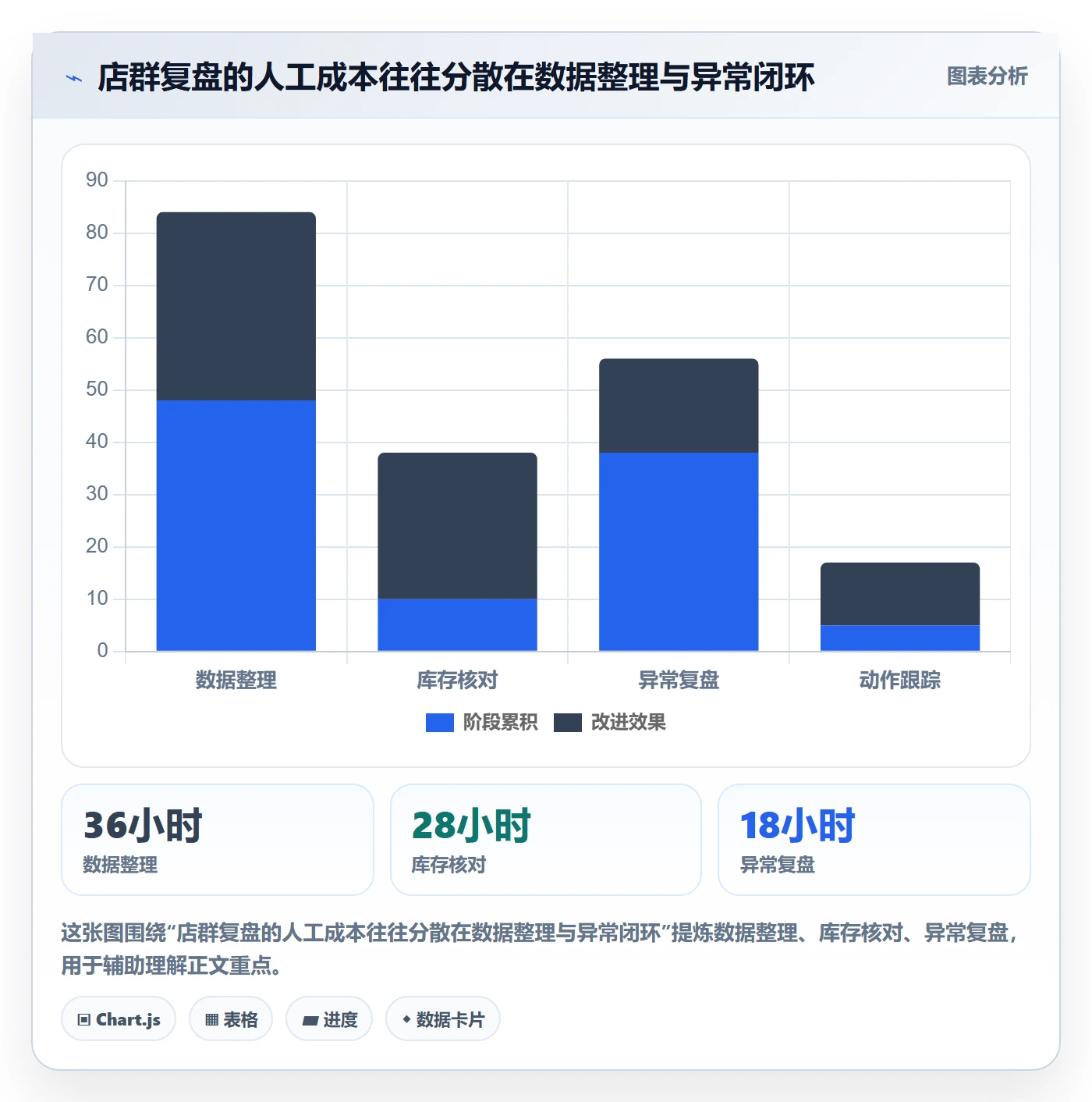 temu基础课：全托管模式相关的店群管理一次讲透
