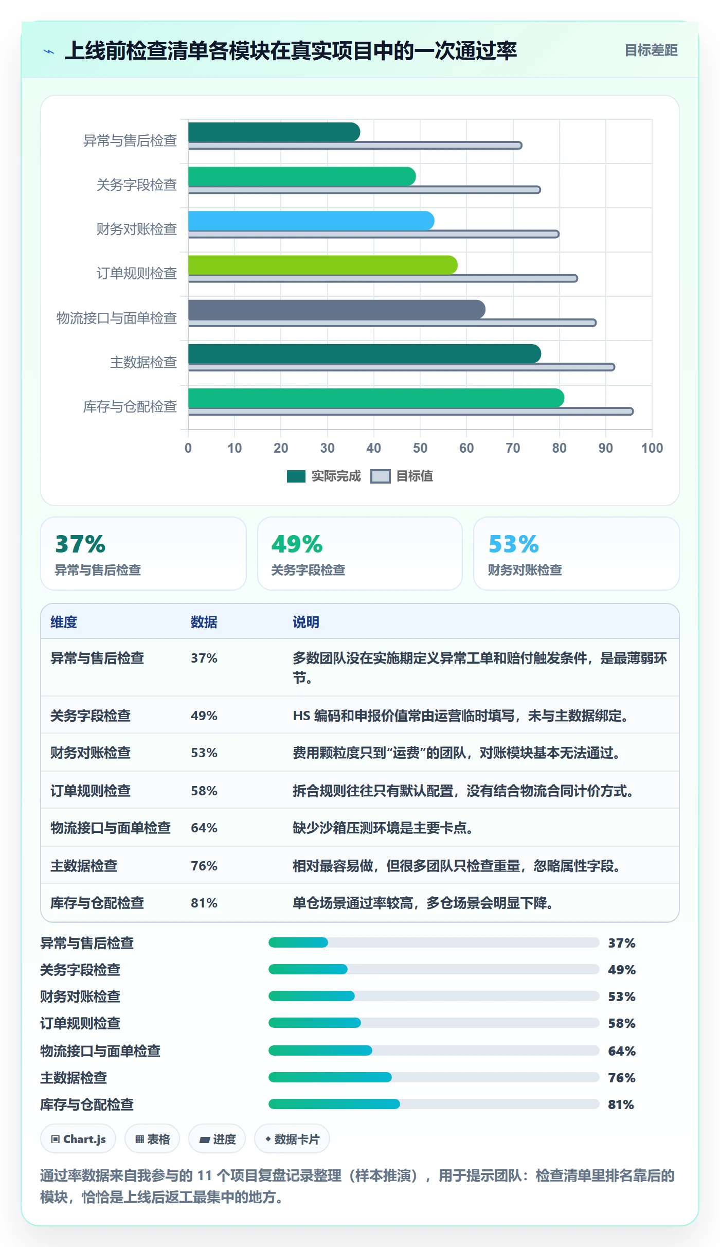 erp跨境电商业务拆解:系统实施为什么影响物流方案
