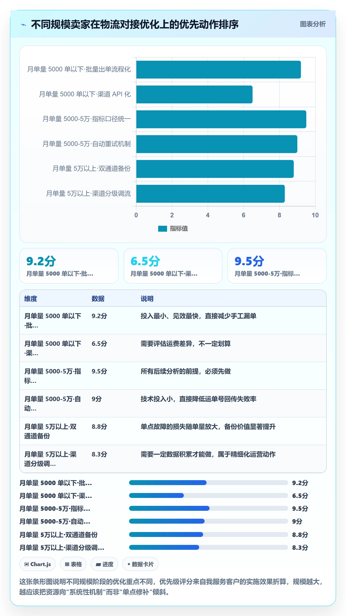 erp跨境电商怎么优化？先从物流对接的数据复盘入手