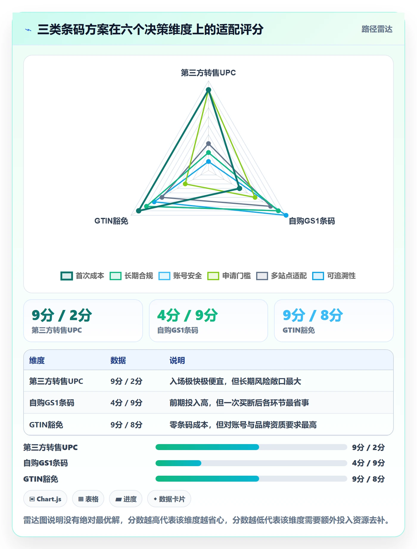 UPC码工作指南：用账号安全解决豁免申请问题