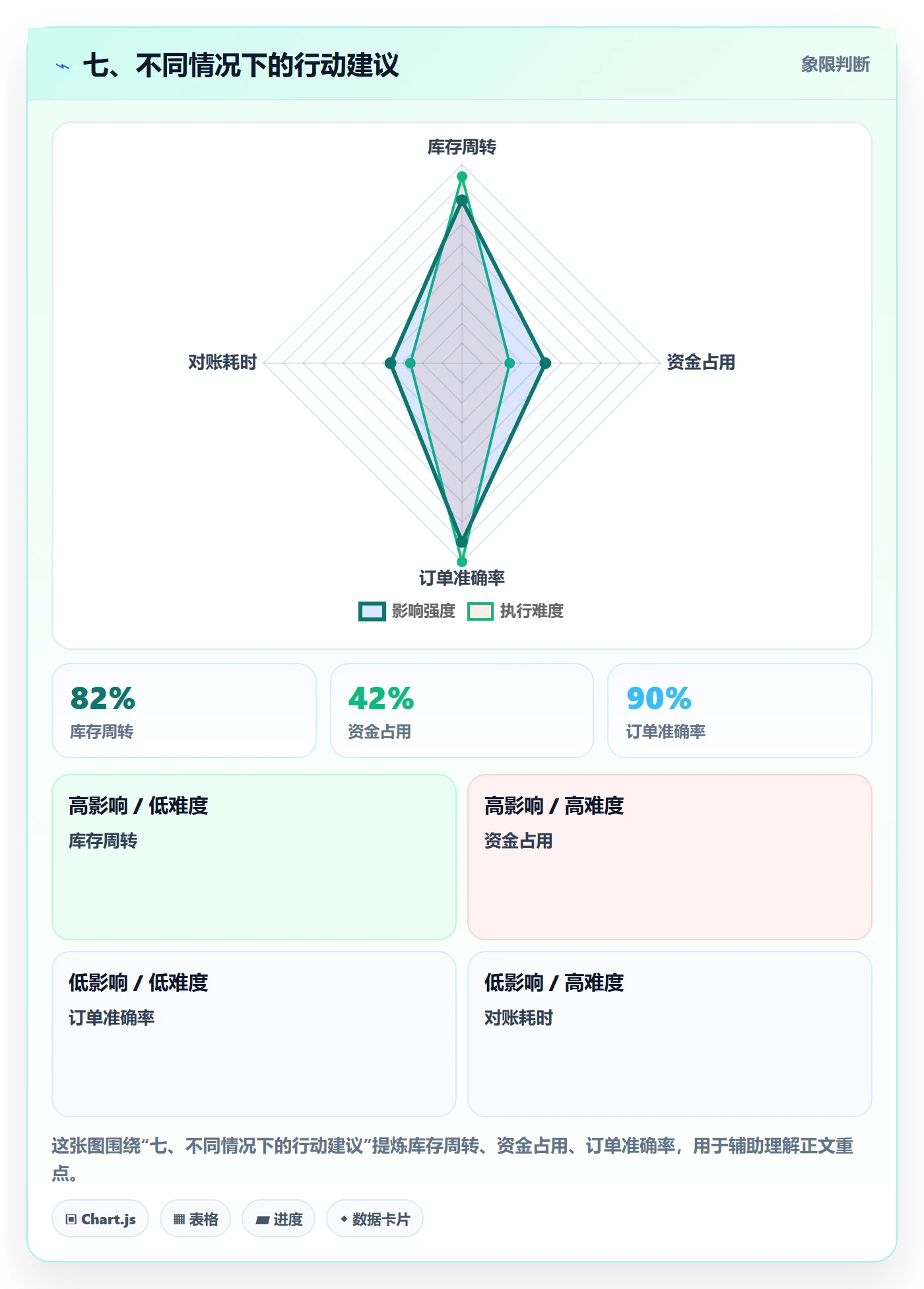 七、不同情况下的行动建议