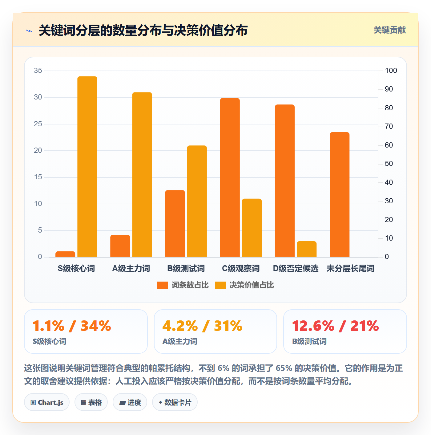 亚马逊软件应用思路:围绕关键词工具拆解自动化方案