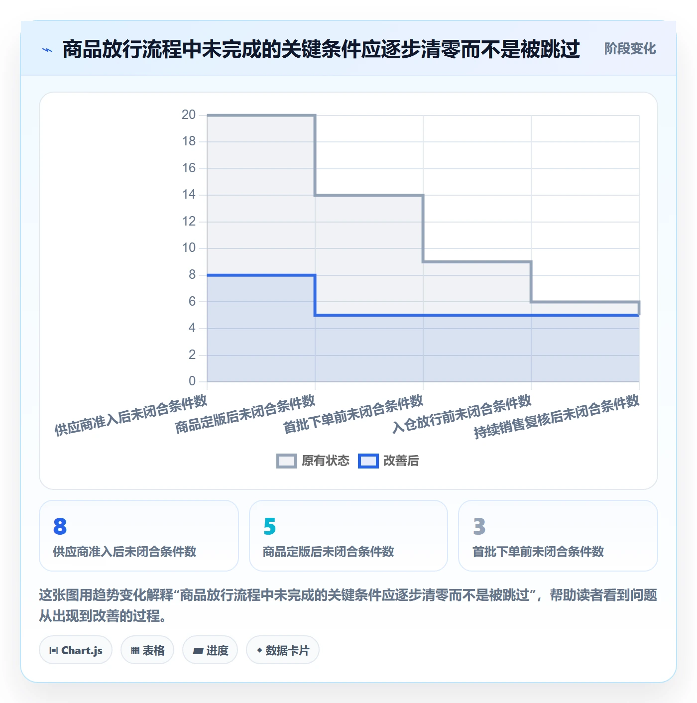 temu优化清单：半托管模式与合规管理的关键动作