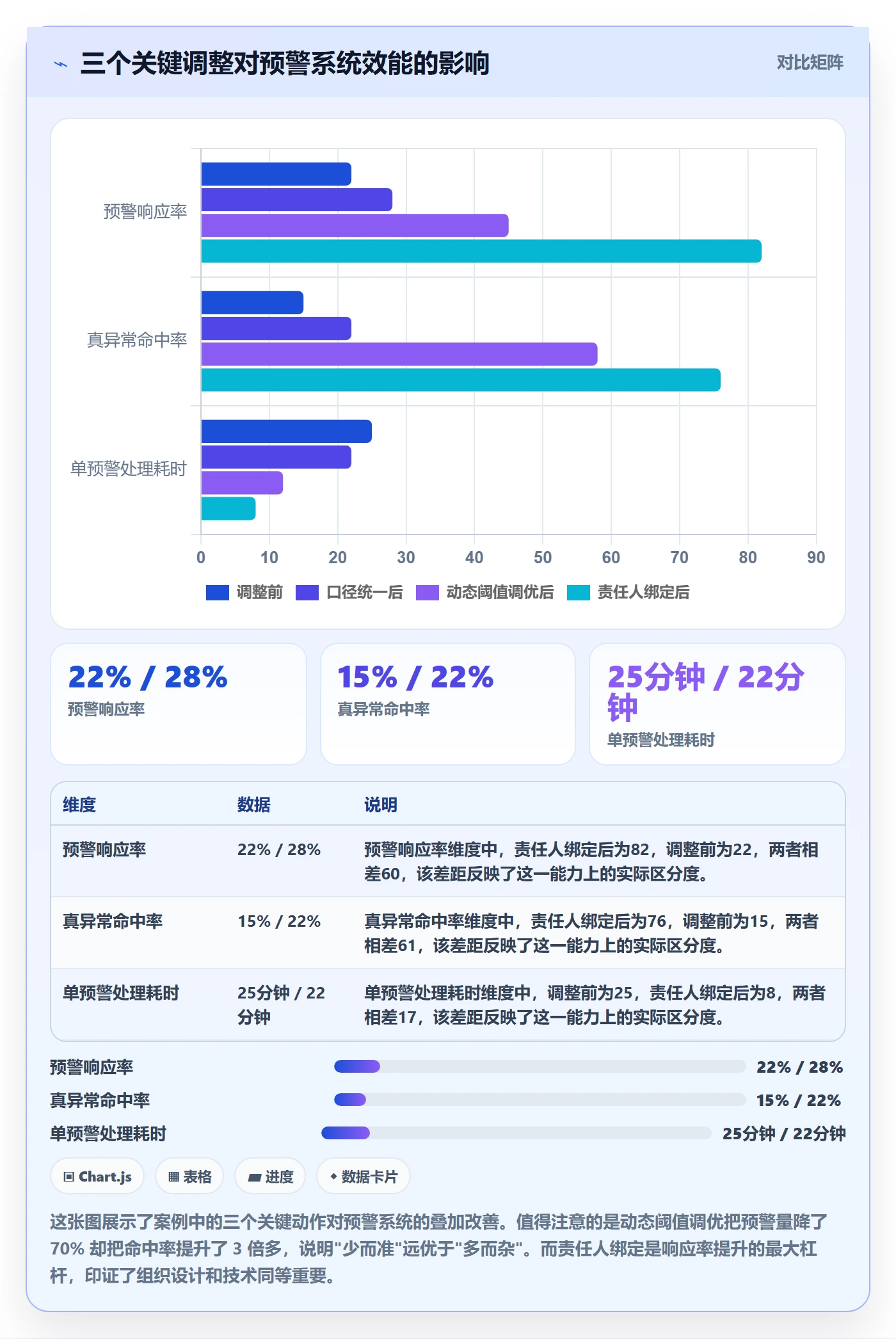 商品分析怎么管？以销量趋势为核心的自动化方案方案