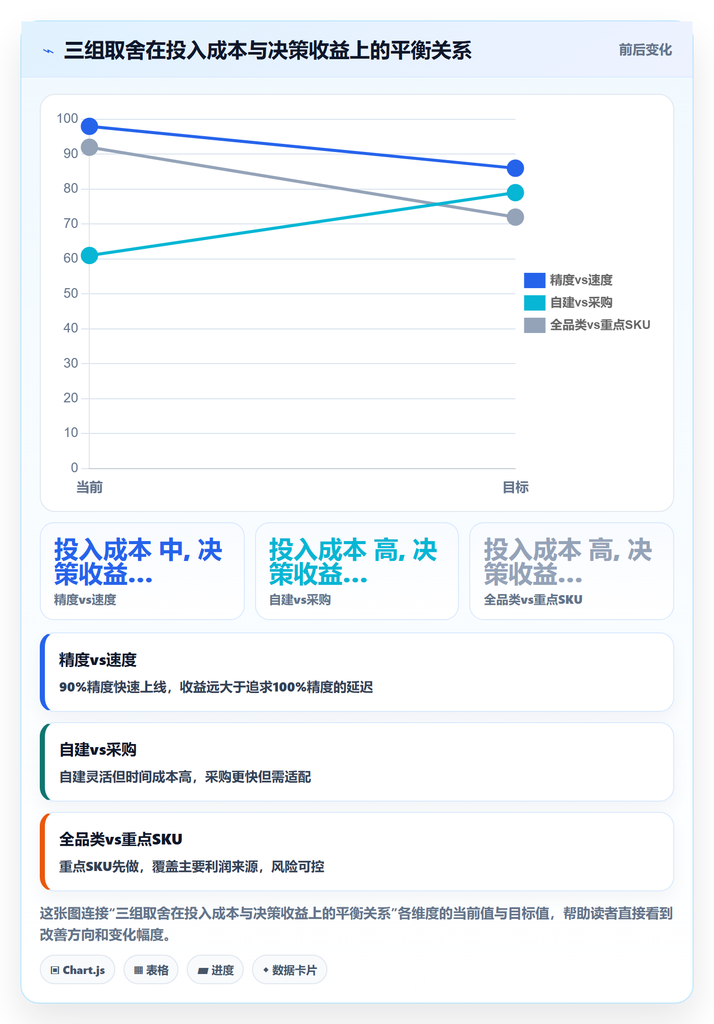 亚马逊软件优化清单：利润核算与中小商家的关键动作