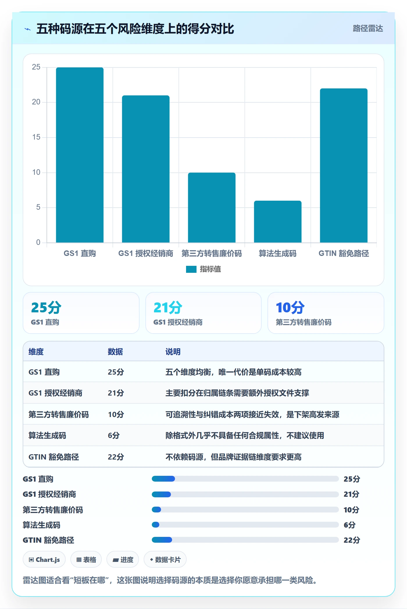 UPC码选择标准：豁免申请维度如何评估风险排查