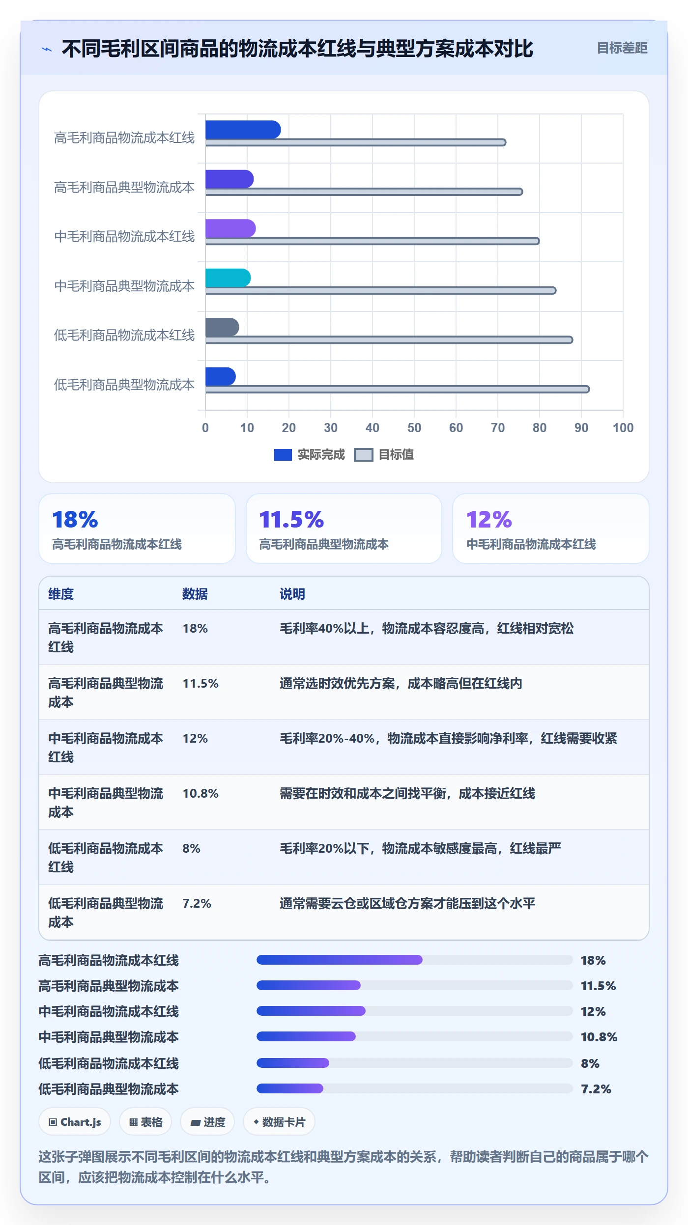 商品分析选择标准：利润空间维度如何评估物流方案