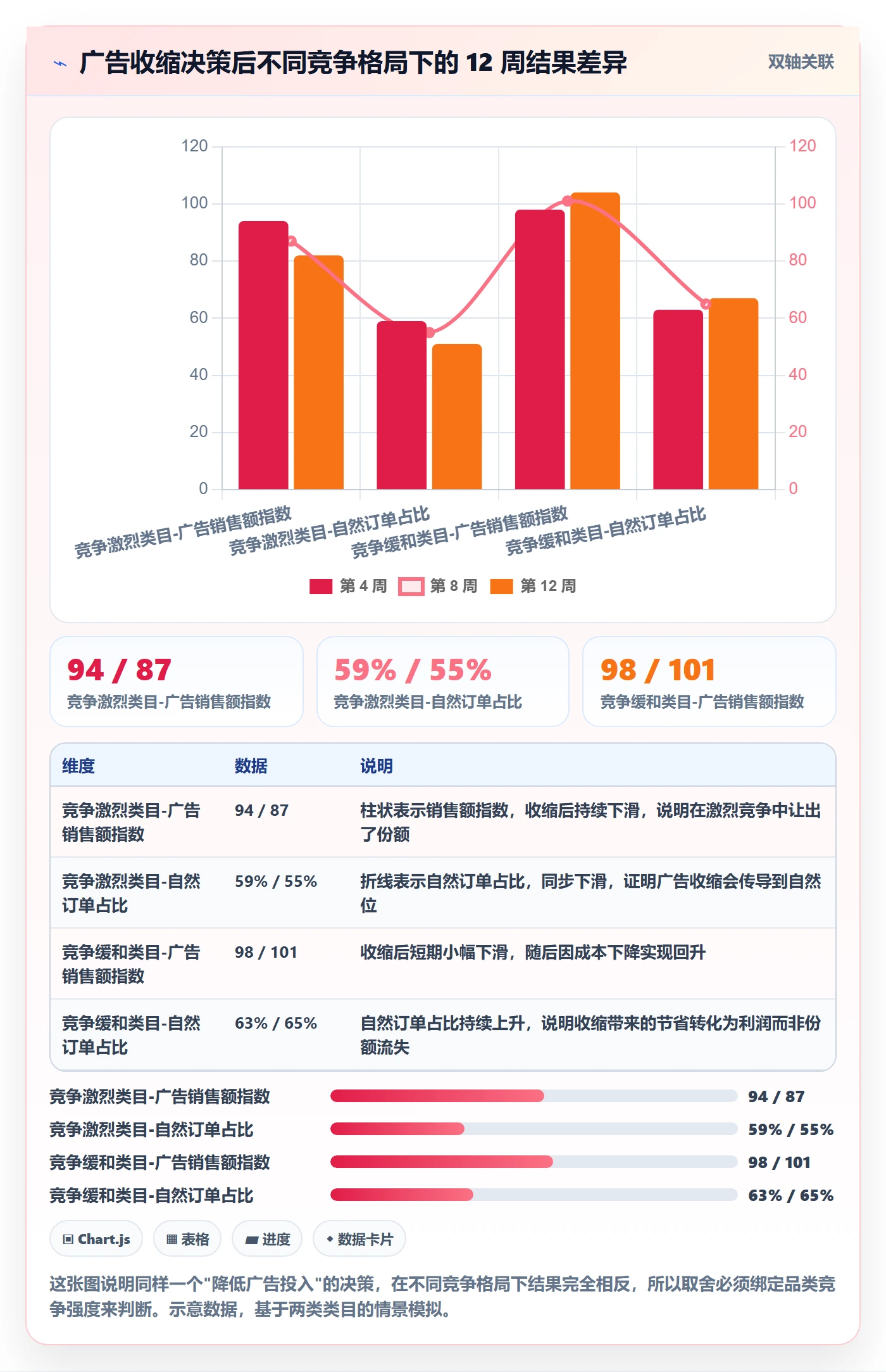 亚马逊软件避坑指南：广告管理环节的精细化运营要注意什么