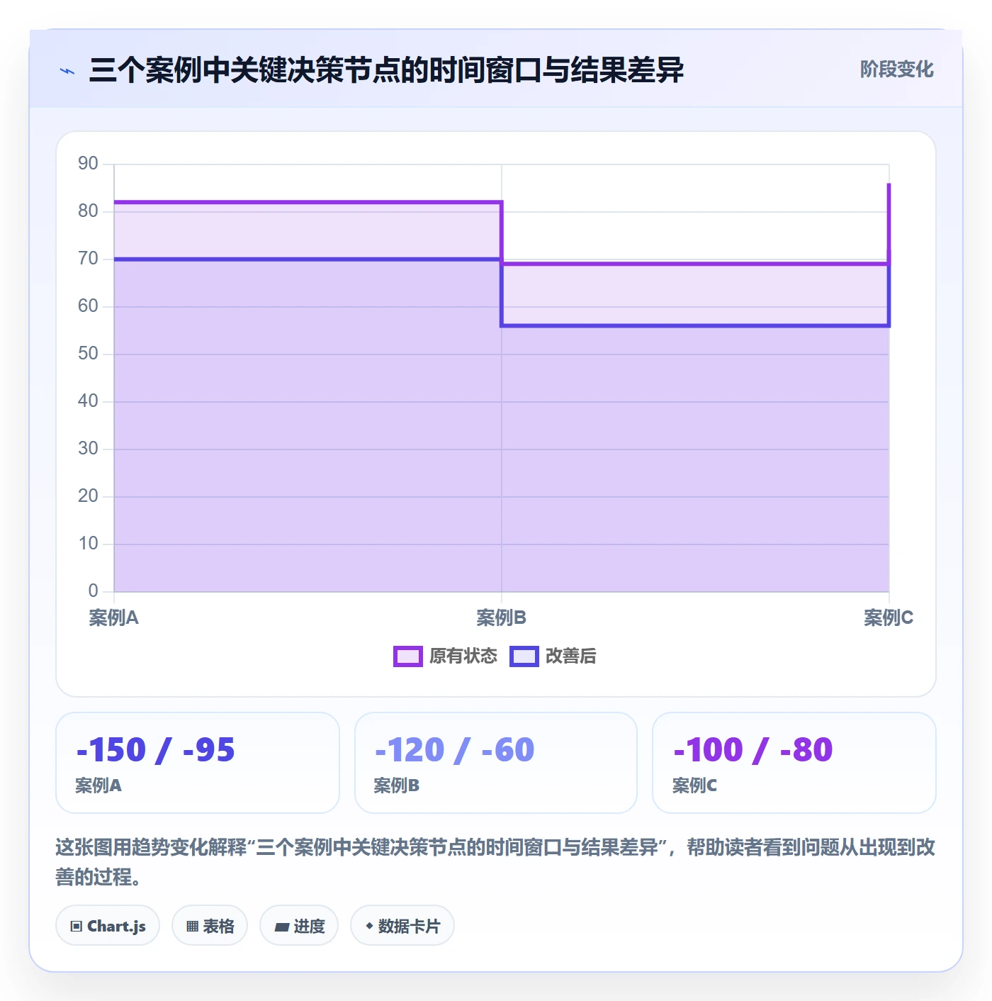 跨境电商运营数据方法：用市场调研支撑旺季准备判断