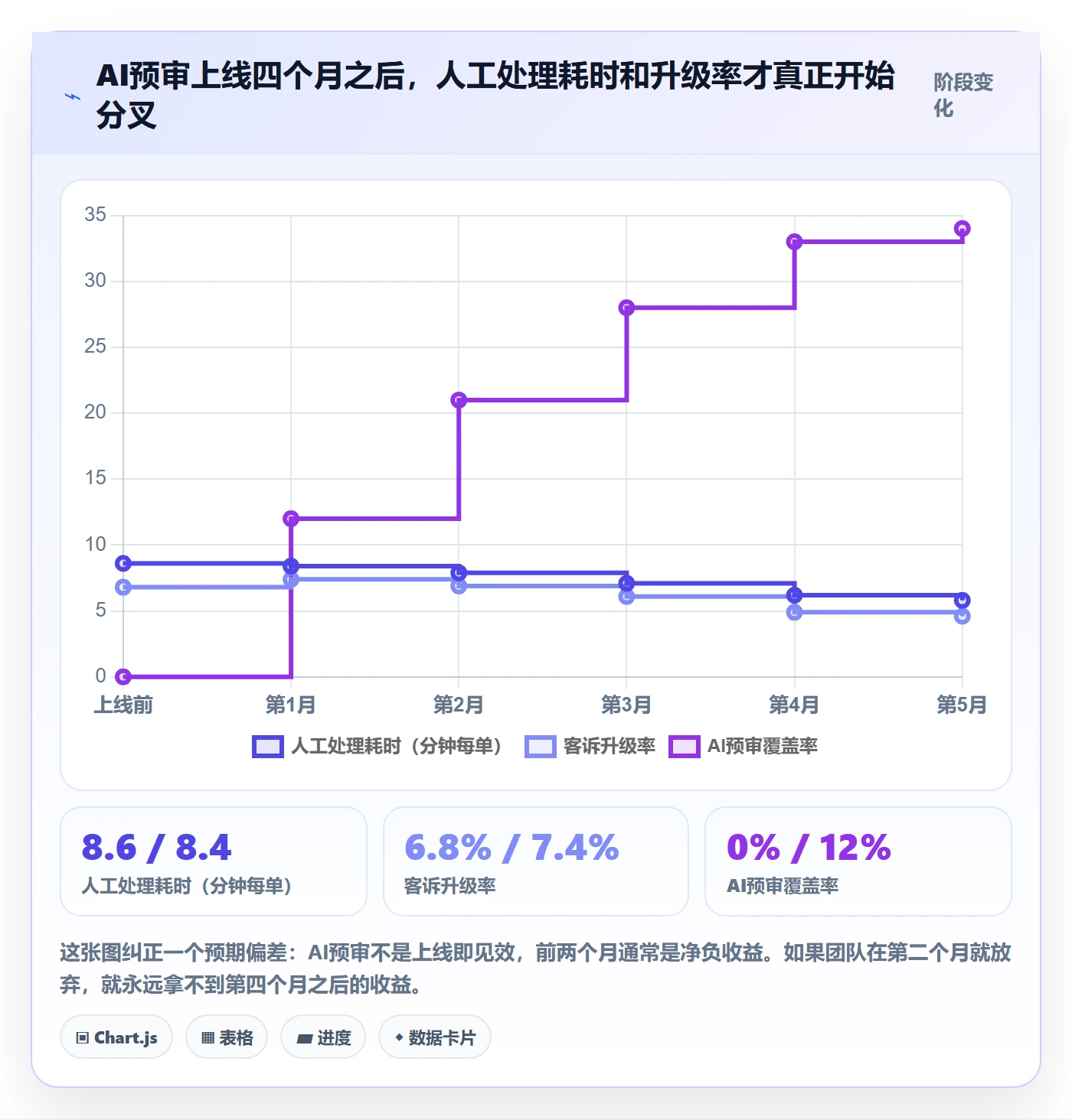 跨境电商运营基础课：客户服务相关的年度规划一次讲透