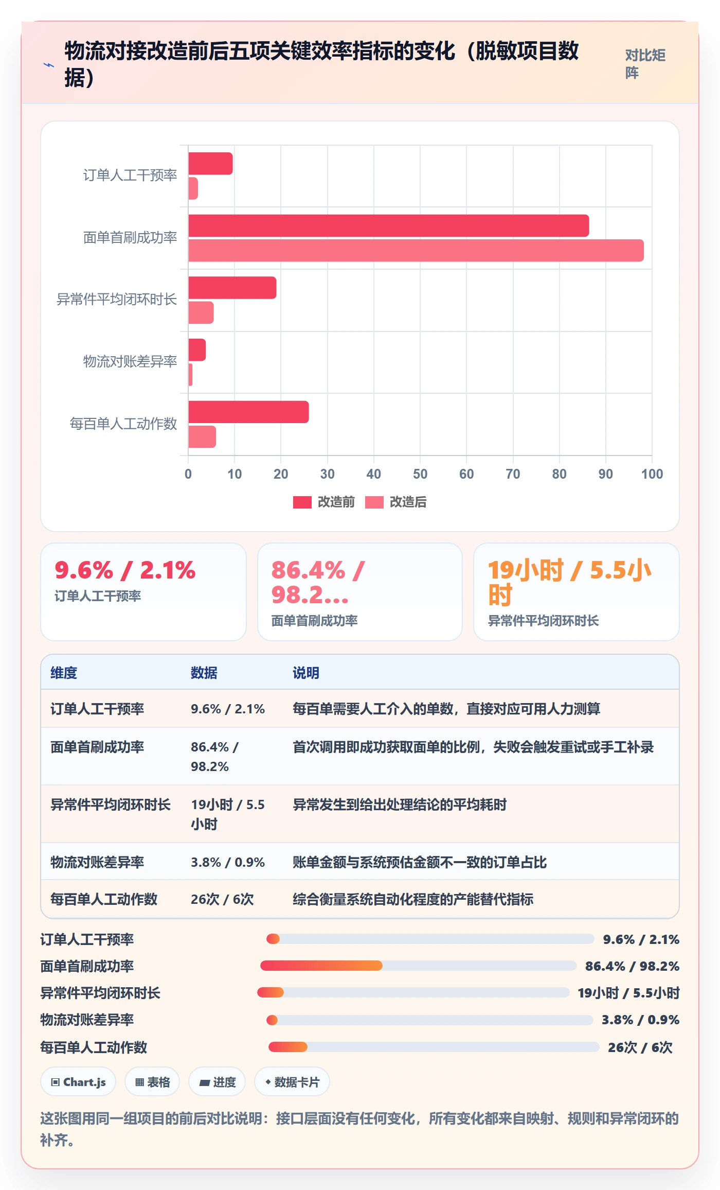 erp跨境电商方案设计：物流对接场景的效率提升怎么做