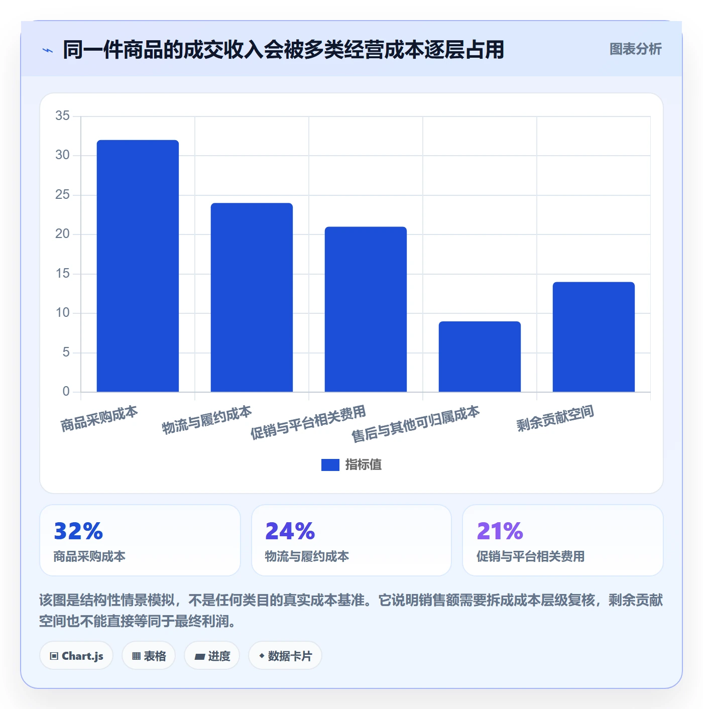 temu优化清单：半托管模式与落地案例的关键动作