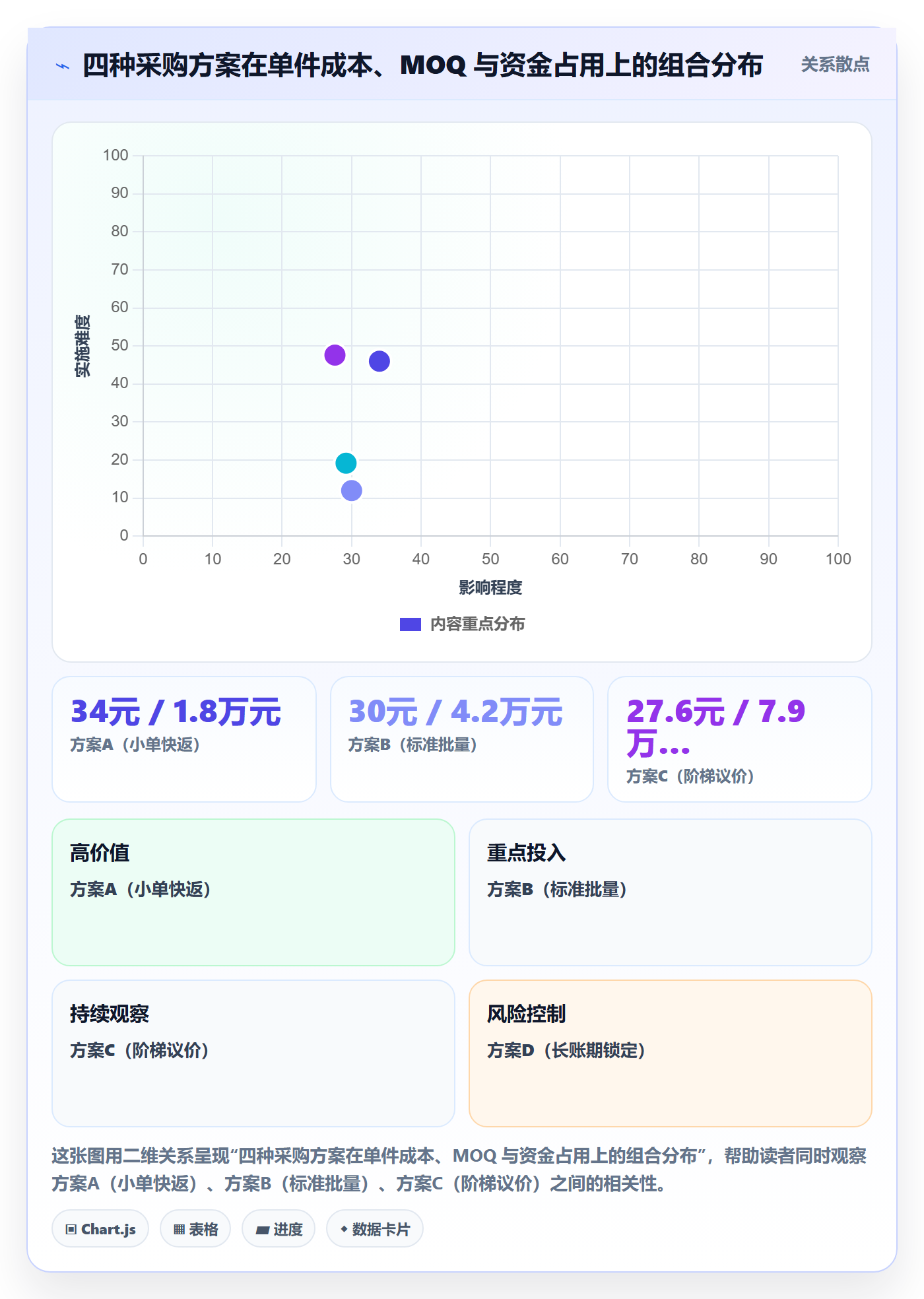 跨境电商一站式服务能力清单：常见误区需要覆盖哪些选品采购事项