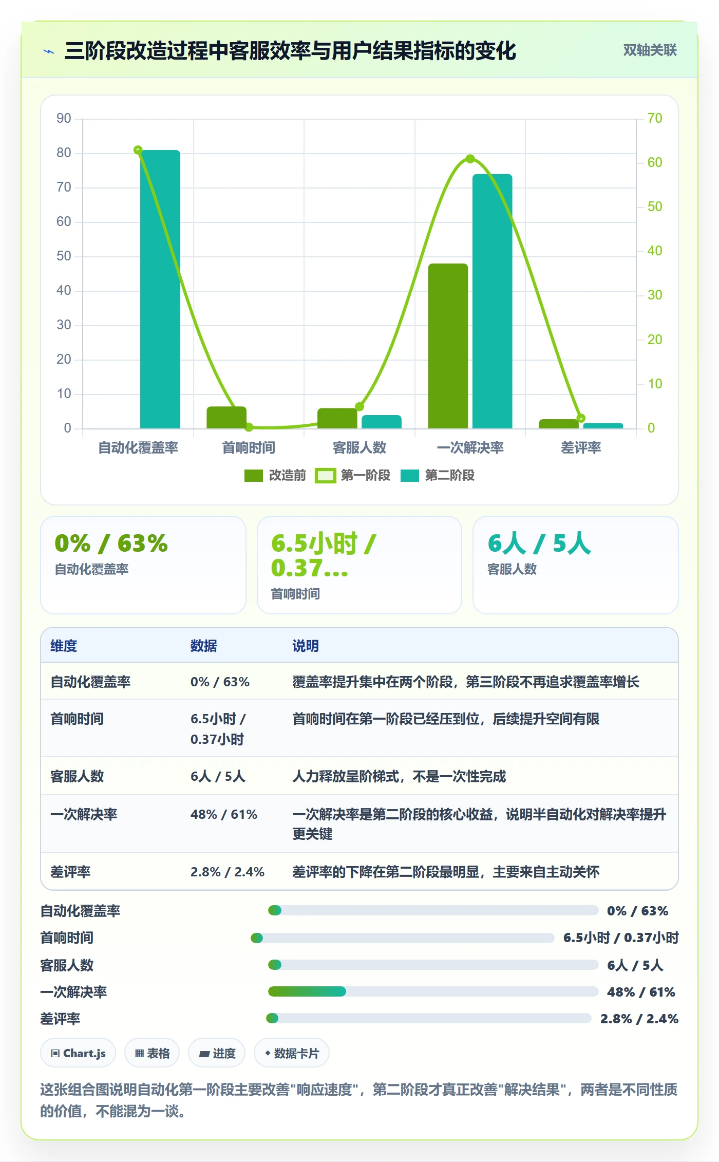跨境电商运营基础课：客户服务相关的自动化方案一次讲透