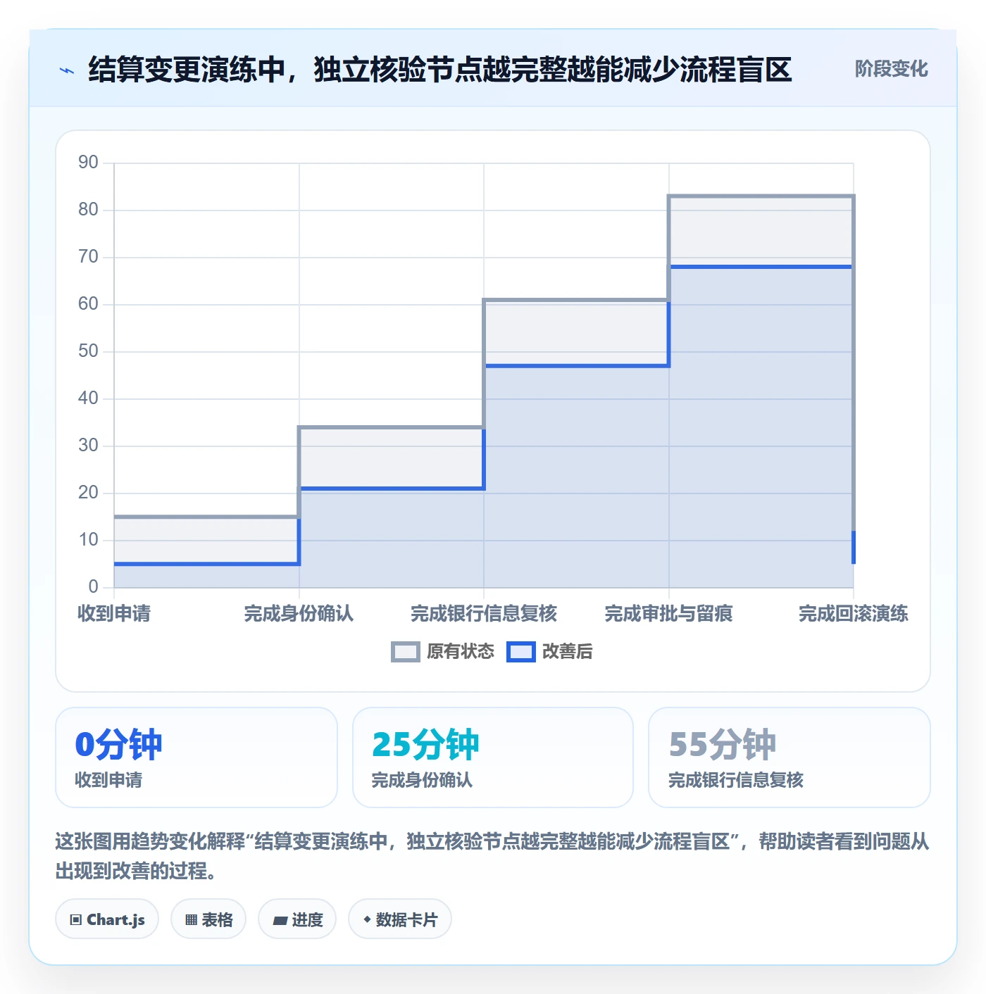 跨境电商配置指南：支付结算需要哪些账号安全设置