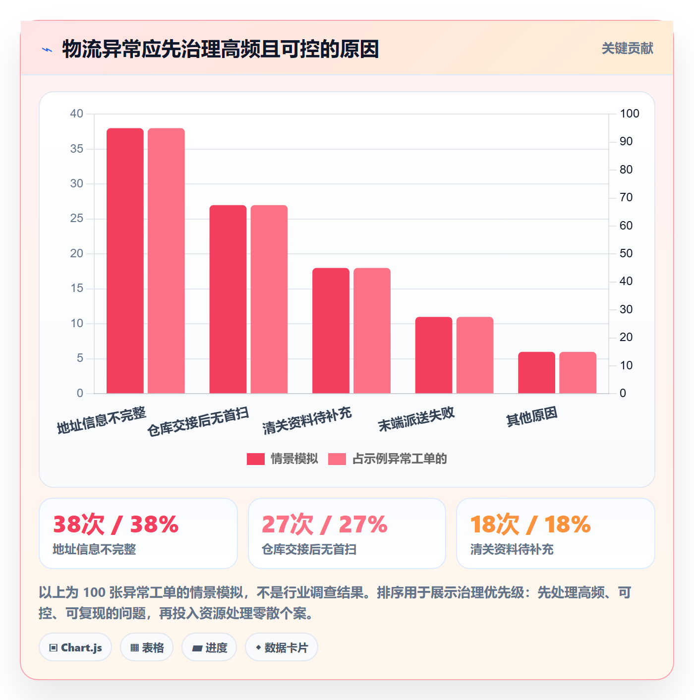 想做好跨境电商，先掌握日常管理中的跨境物流
