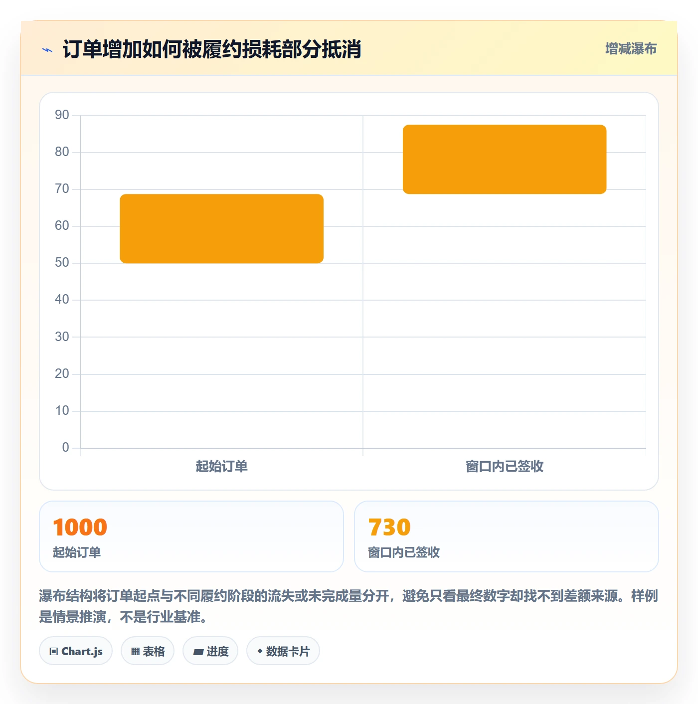 temu数据方法：用履约物流支撑趋势观察判断