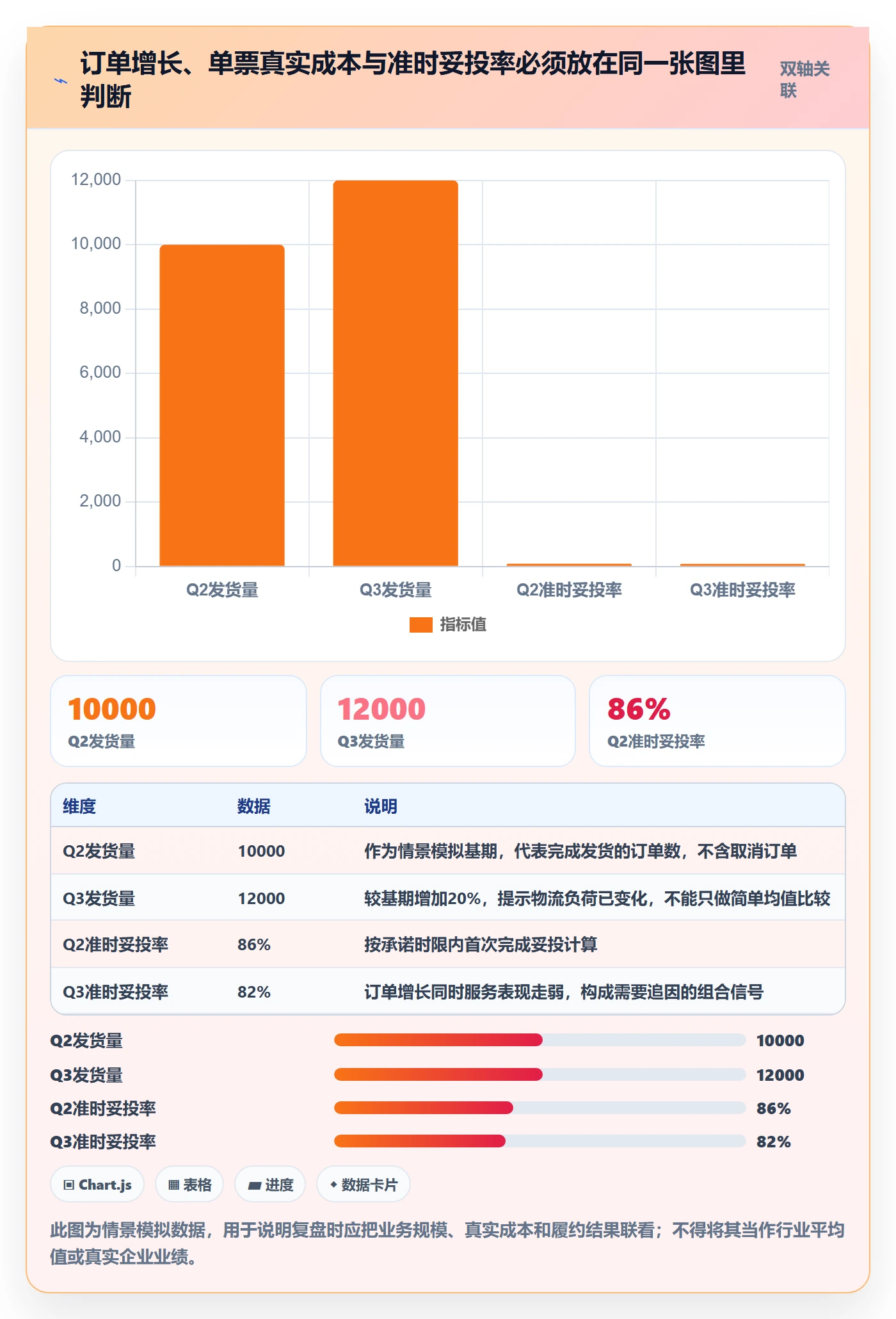 跨境电商基础课：跨境物流相关的季度复盘一次讲透