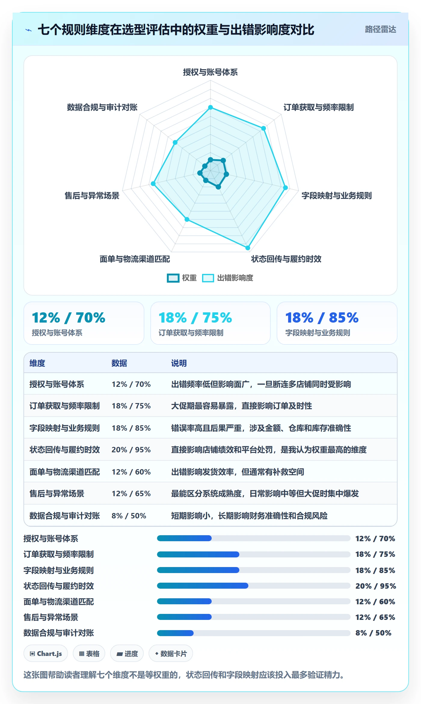 erp跨境电商选择标准：订单同步维度如何评估平台规则