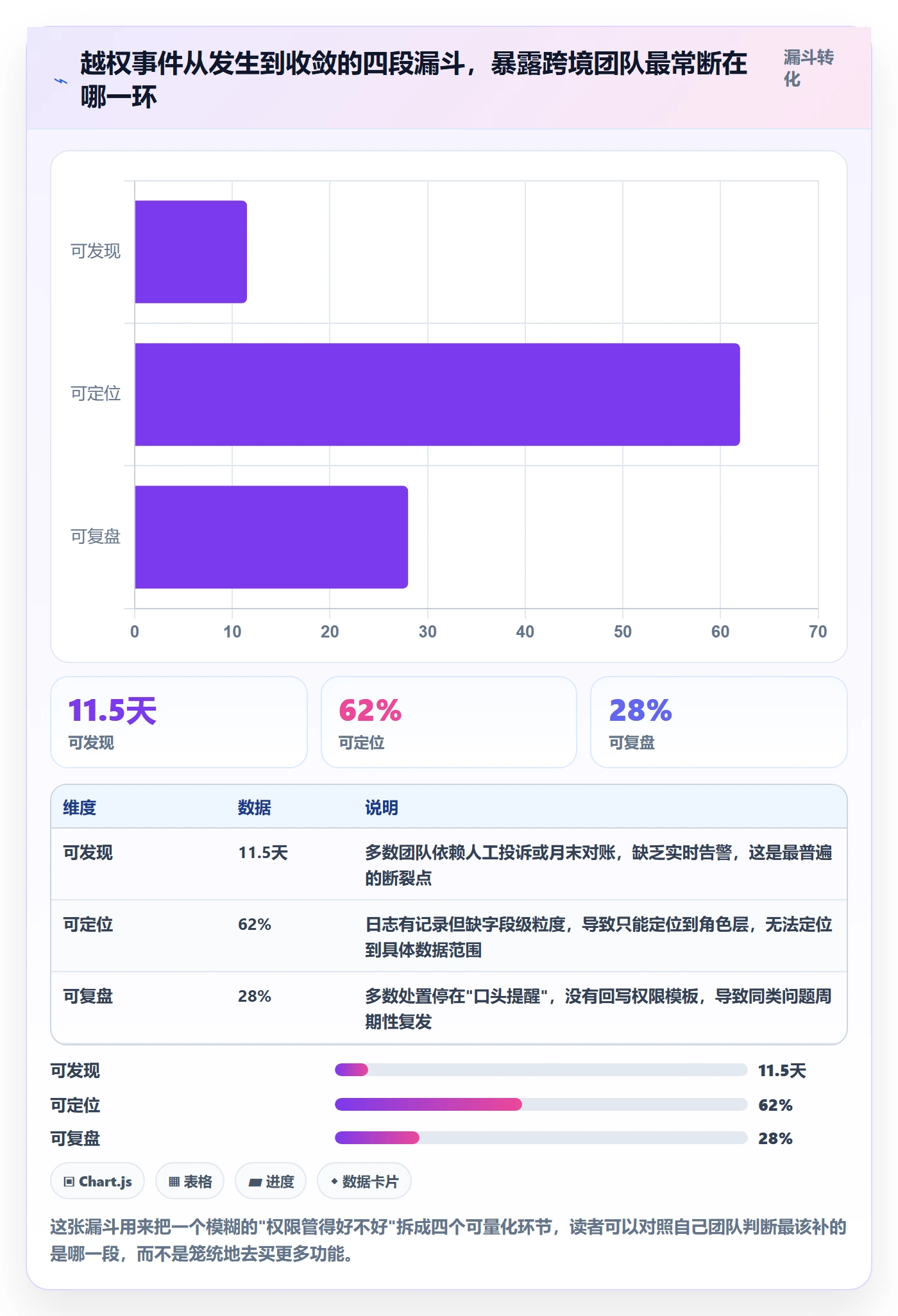 erp跨境电商实战复盘：从权限管理验证案例拆解效果