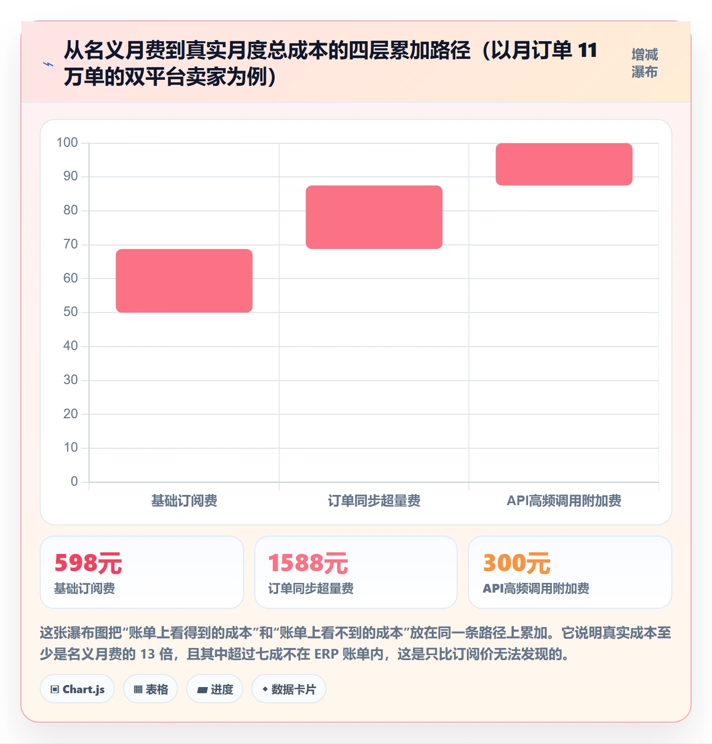 erp跨境电商怎么选？订单同步相关的成本控制判断标准