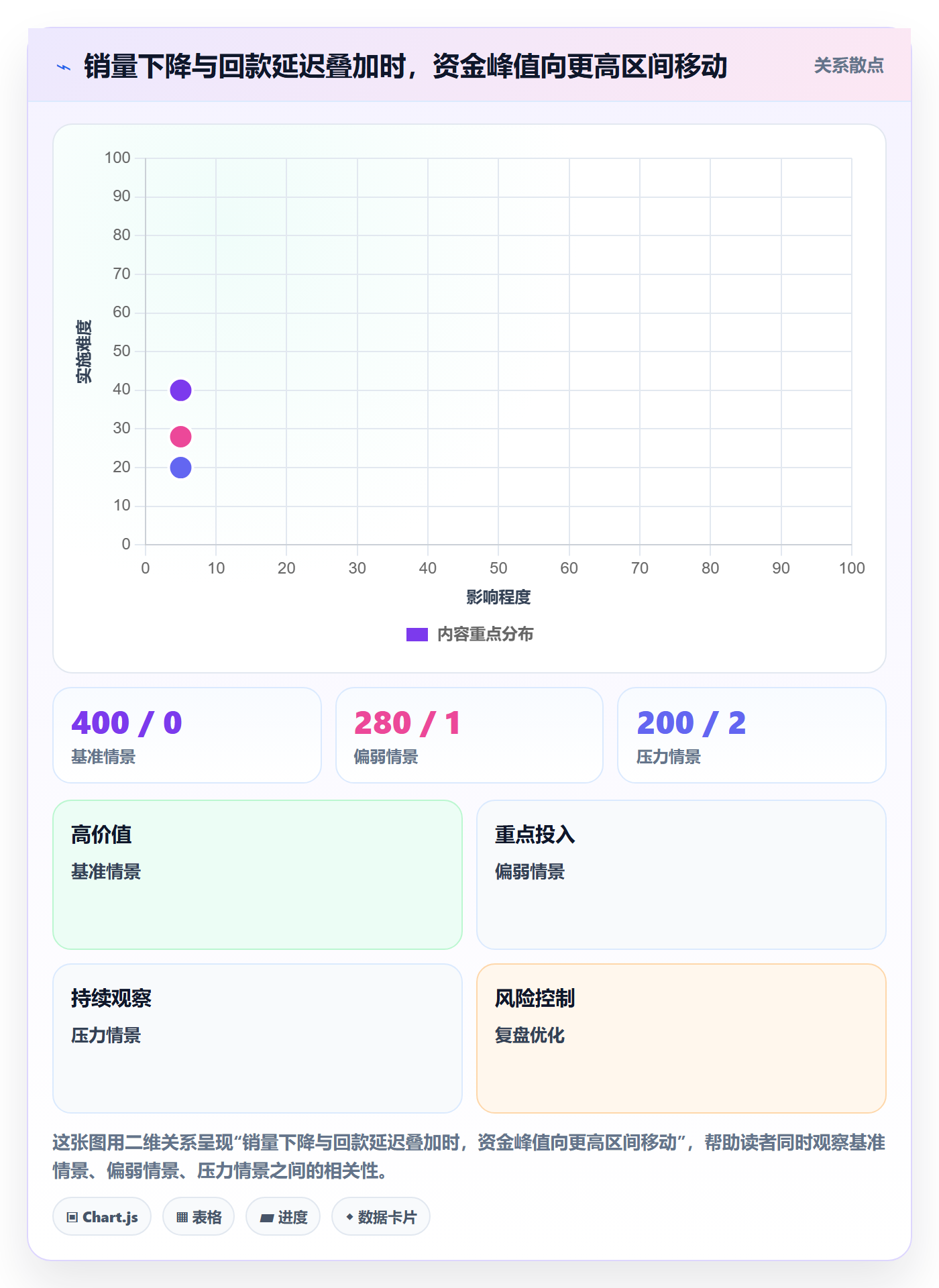 跨境电商方案设计：选品策略场景的回款管理怎么做