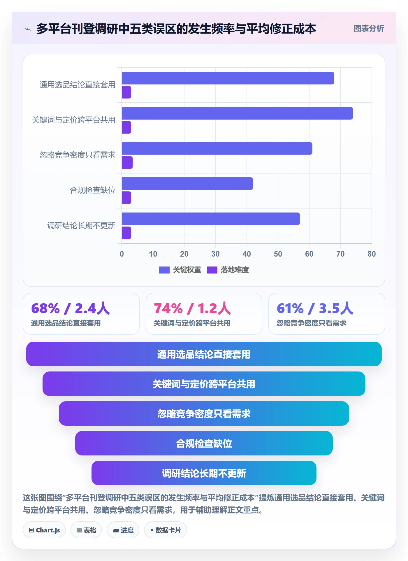 erp跨境电商使用技巧：多平台刊登对应的市场调研方法