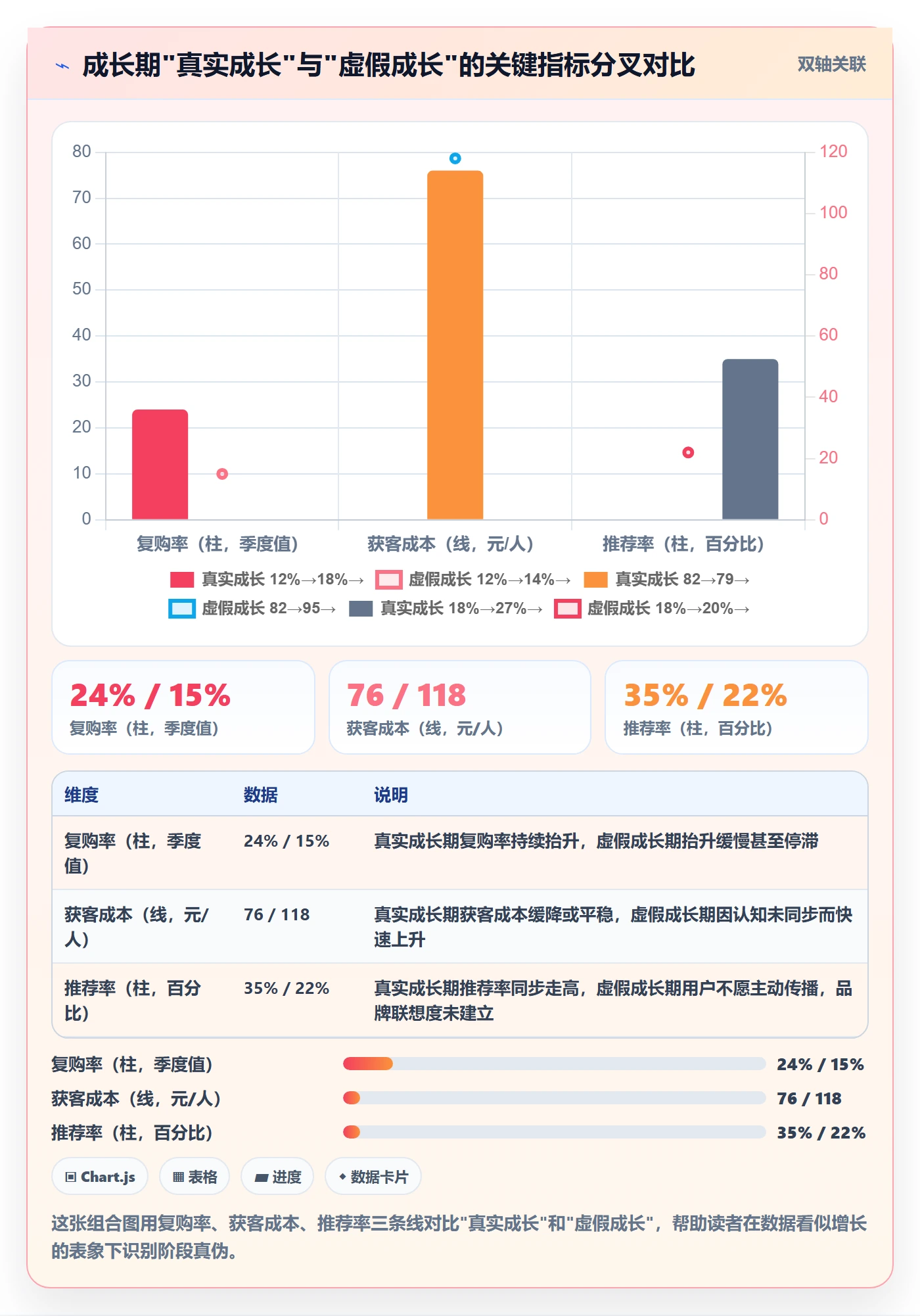 商品分析选择标准：生命周期维度如何评估品牌建设