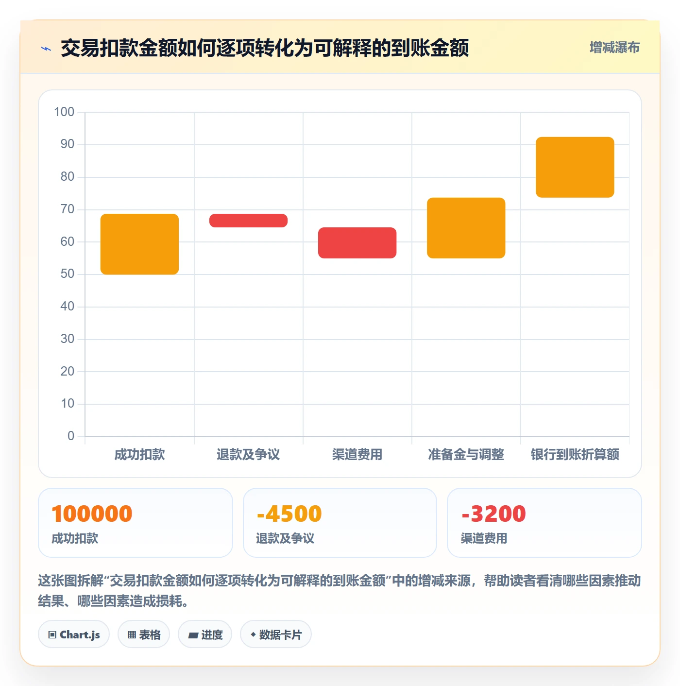 跨境电商实战复盘：从支付结算验证数据复盘效果