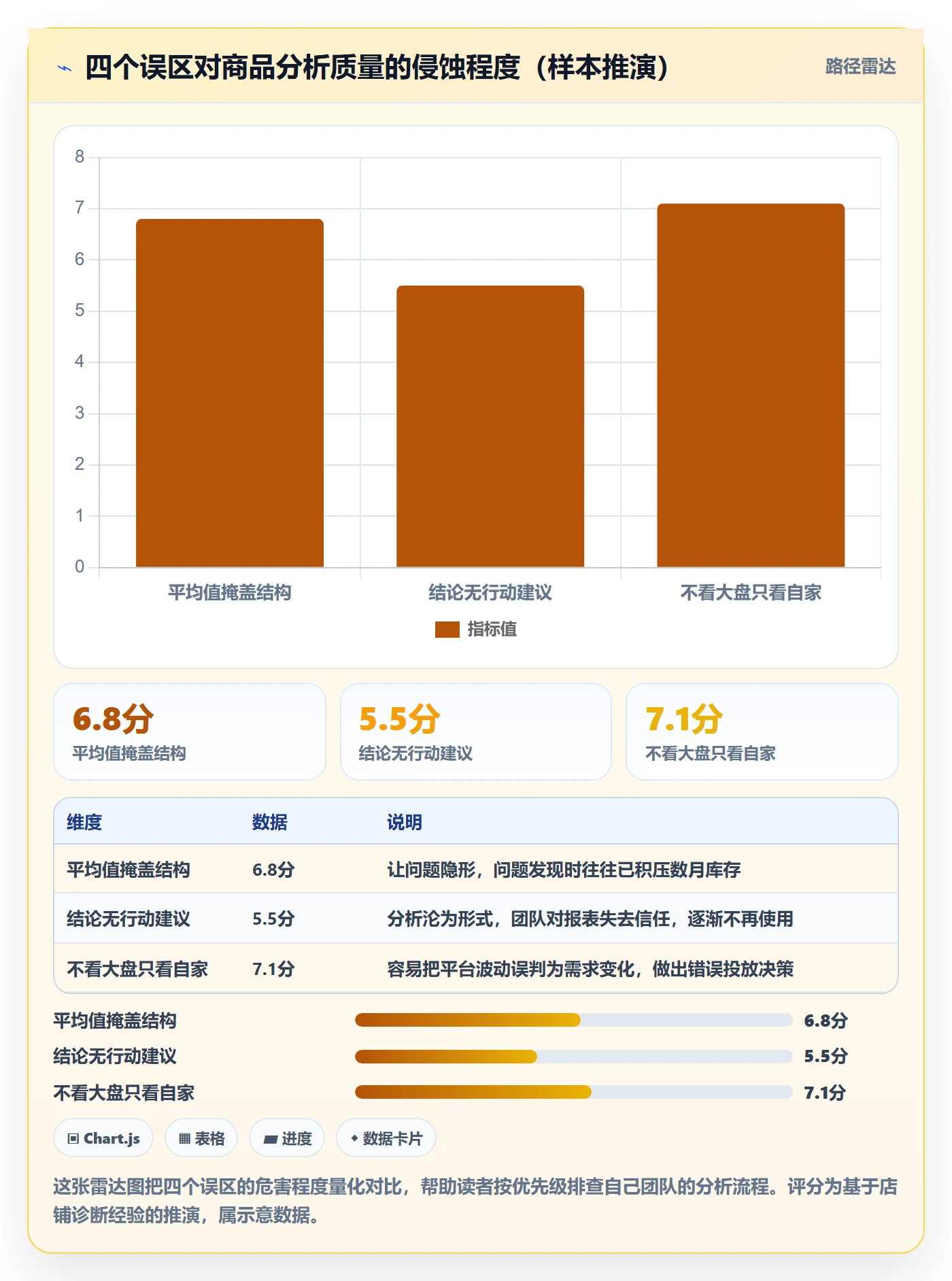 商品分析精细化运营全解析：重点看懂市场需求