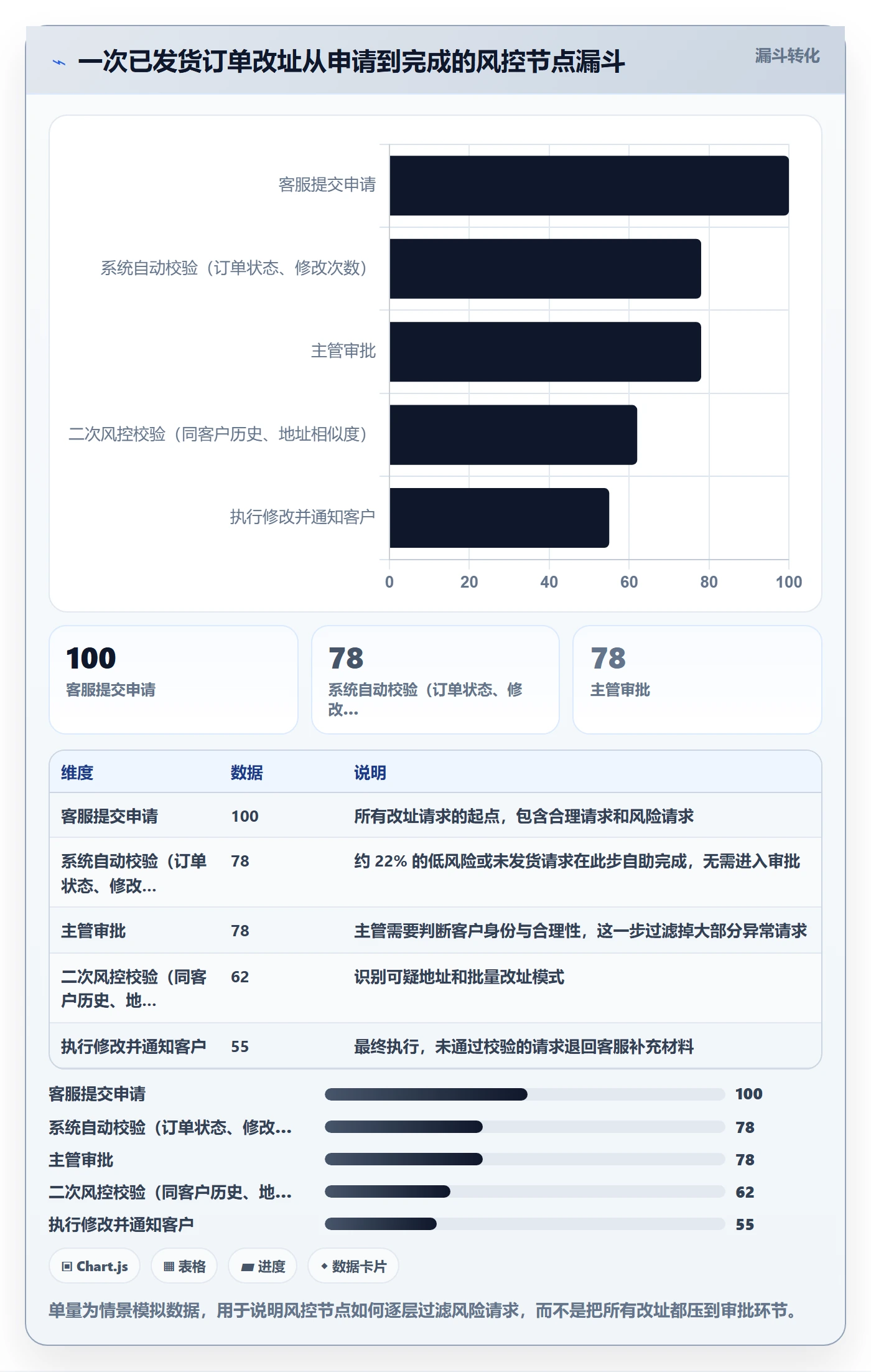 erp跨境电商运营框架：把权限管理纳入客户服务
