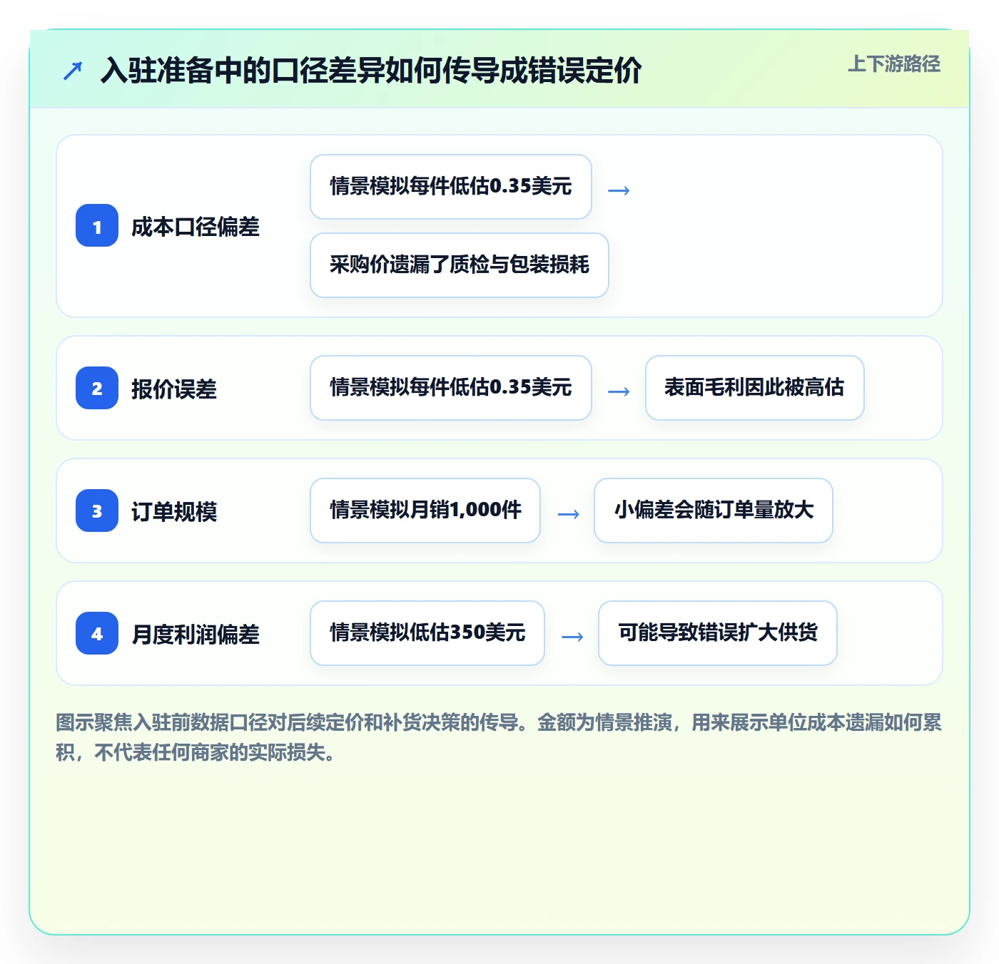 temu实战复盘：从平台入驻验证定价策略效果