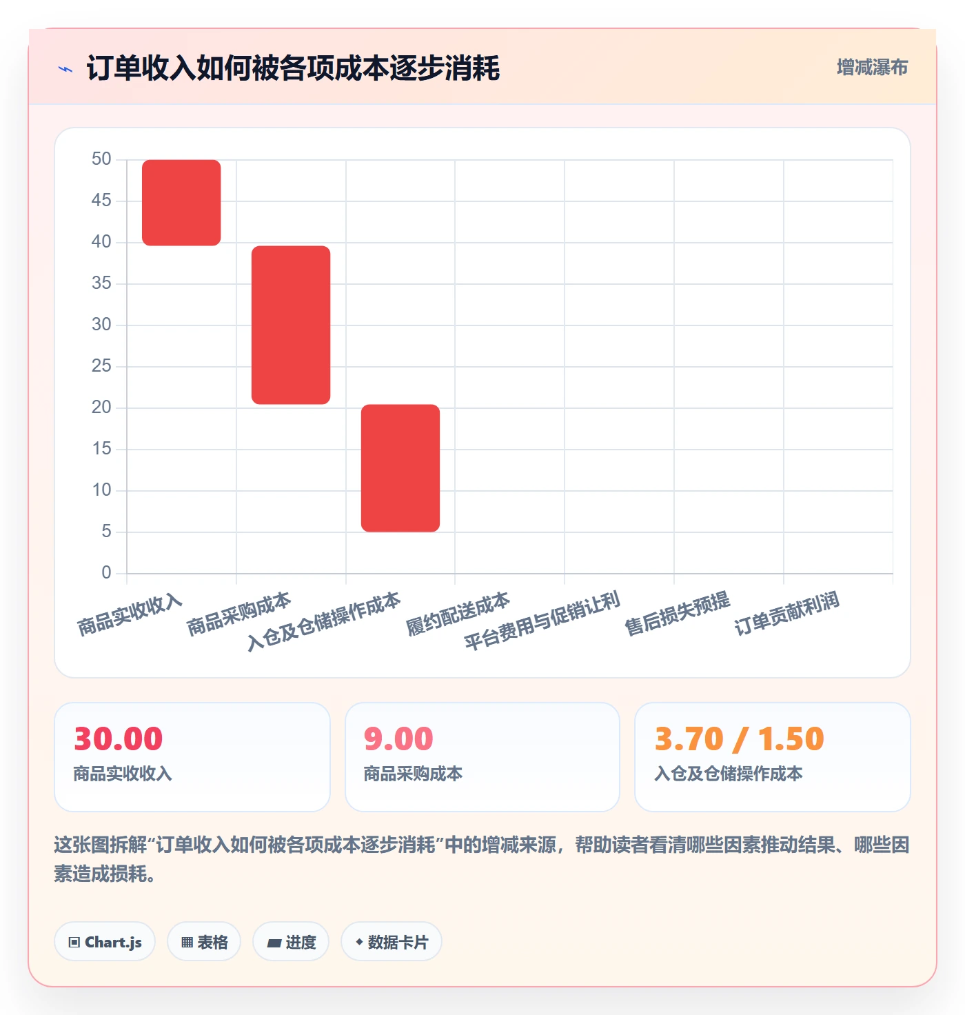 temu日常管理：半托管模式从哪里开始