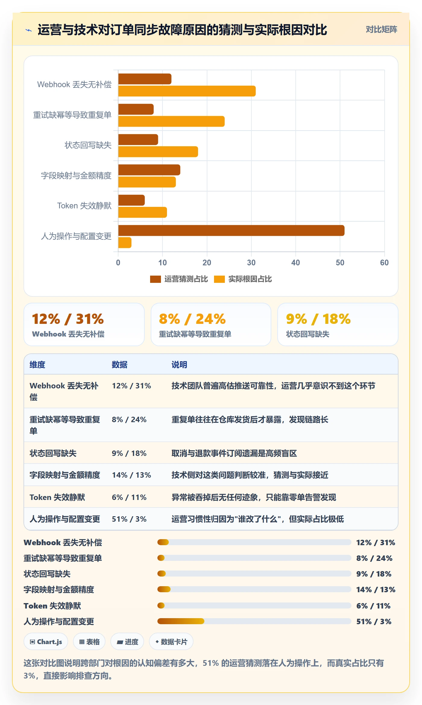 erp跨境电商场景解析：订单同步中的案例拆解怎么处理