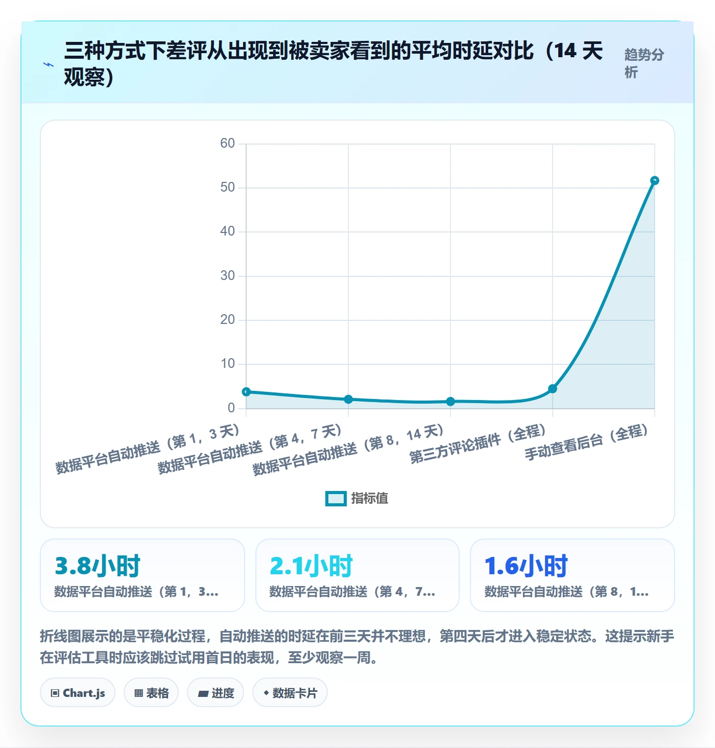 亚马逊软件检查方法：通过评价管理评估新手避坑质量