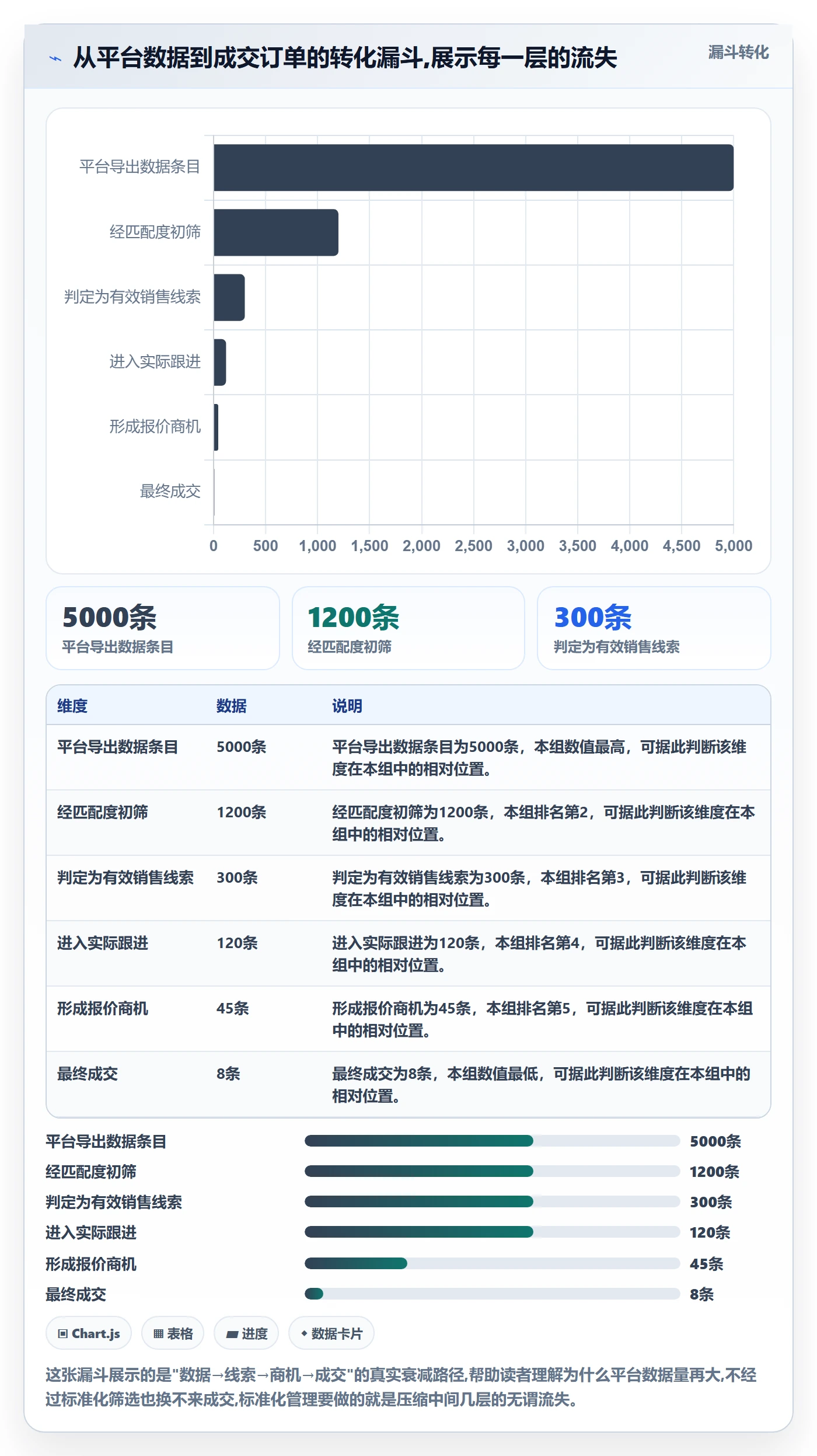 外贸数据分析平台标准化管理全解析：重点看懂销售线索