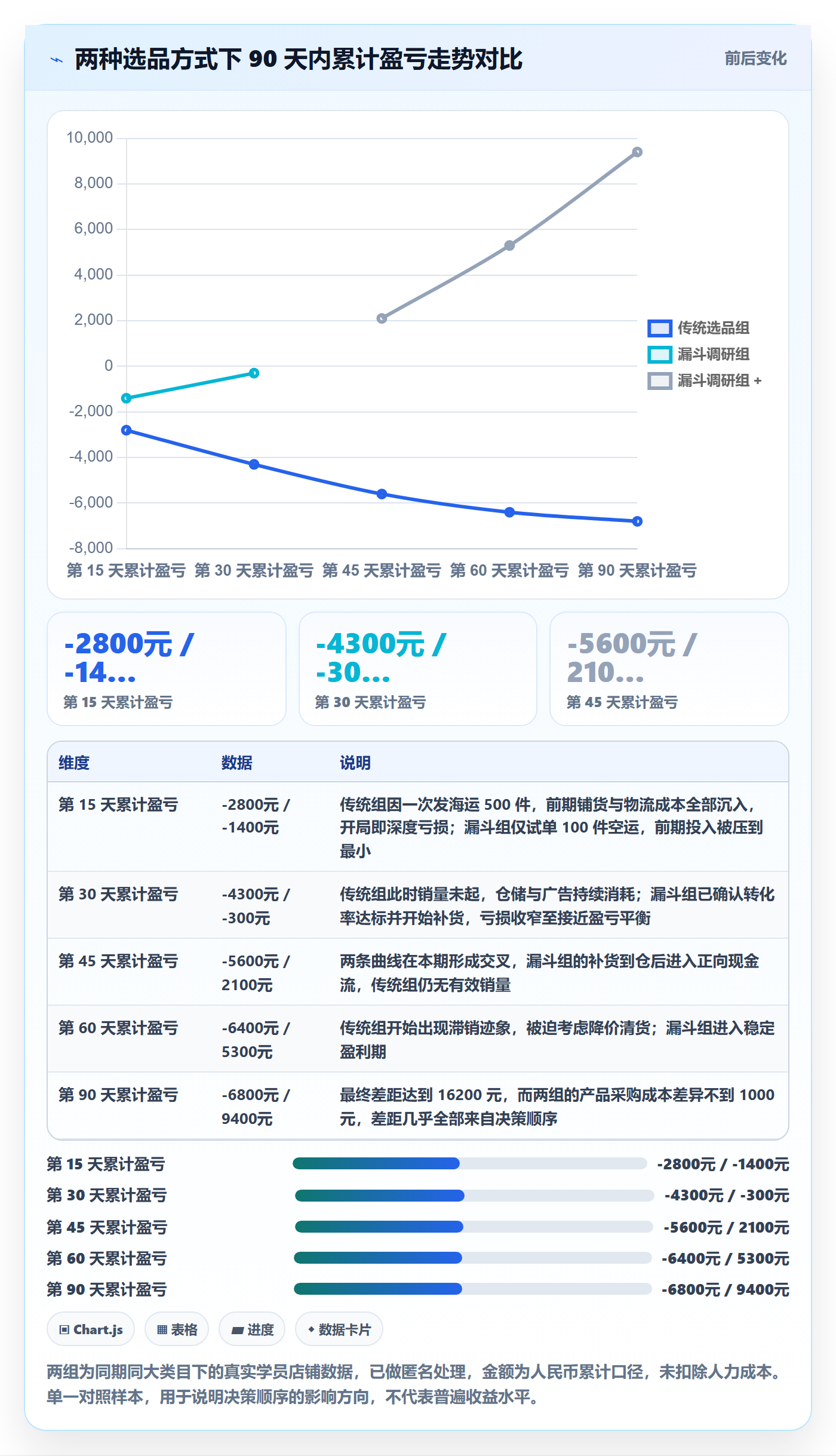 跨境电商运营改造重点：从市场调研推进新手避坑