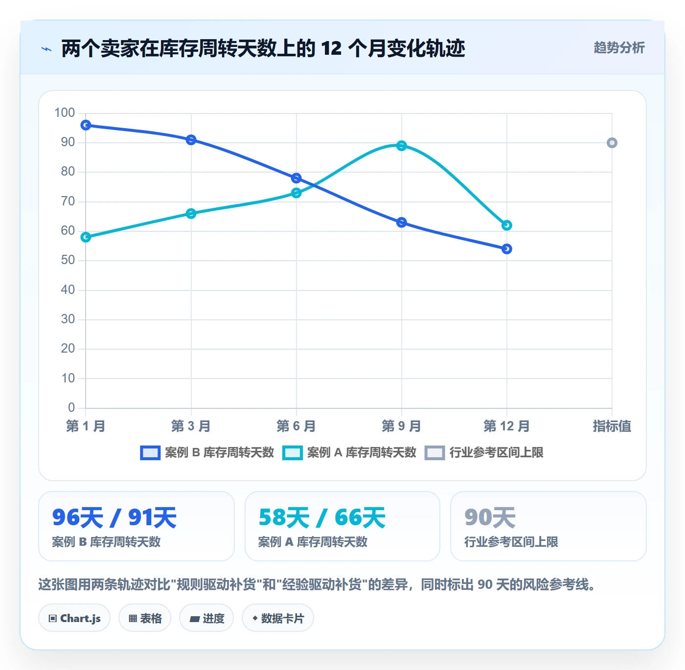 跨境电商运营建设路线：从市场调研到日常管理分几步